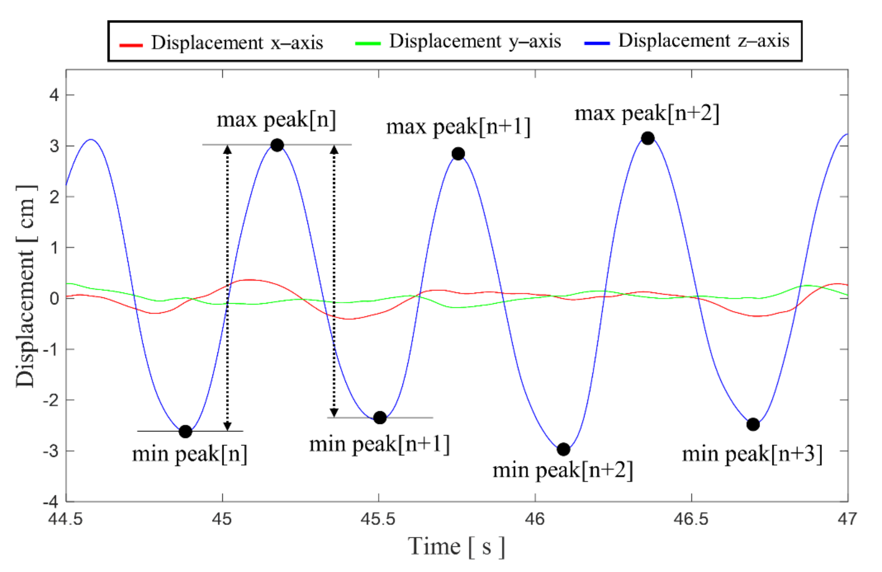 Biosensors 11 00035 g004