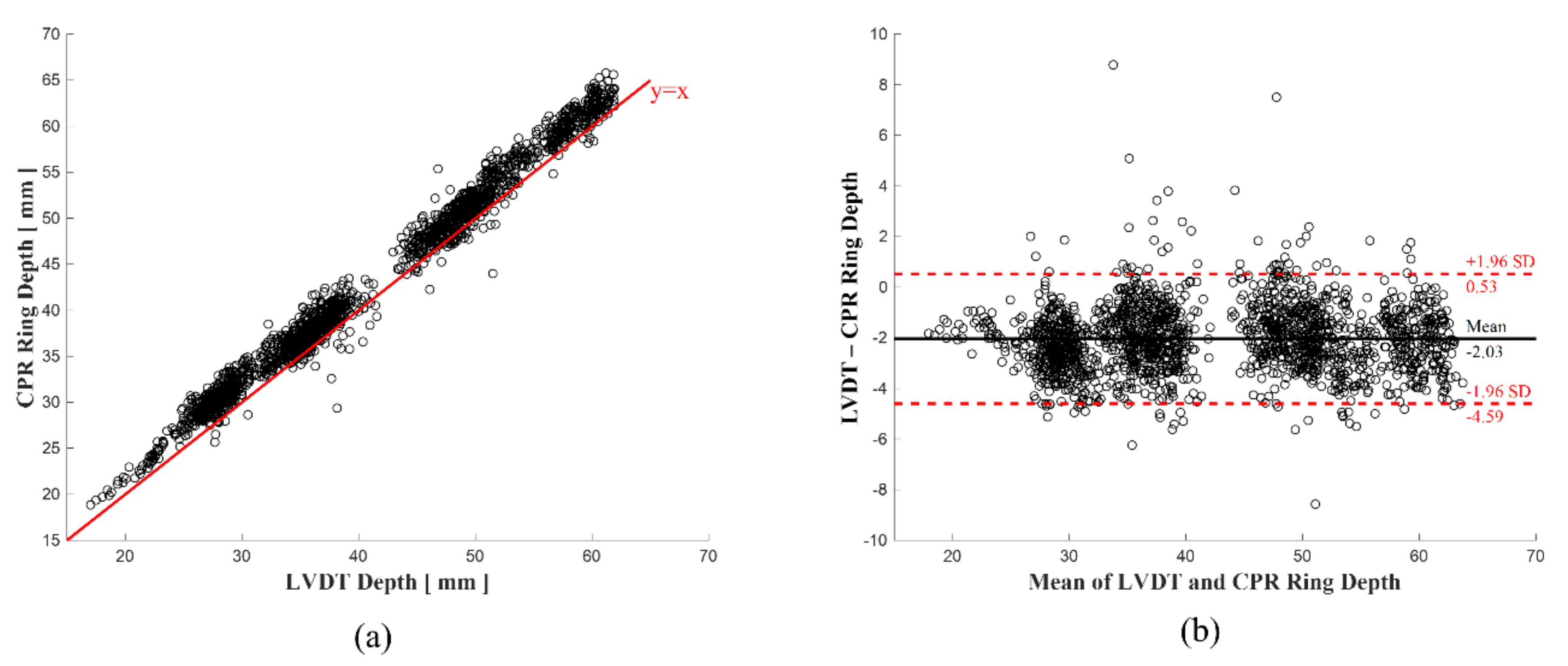 Biosensors 11 00035 g007