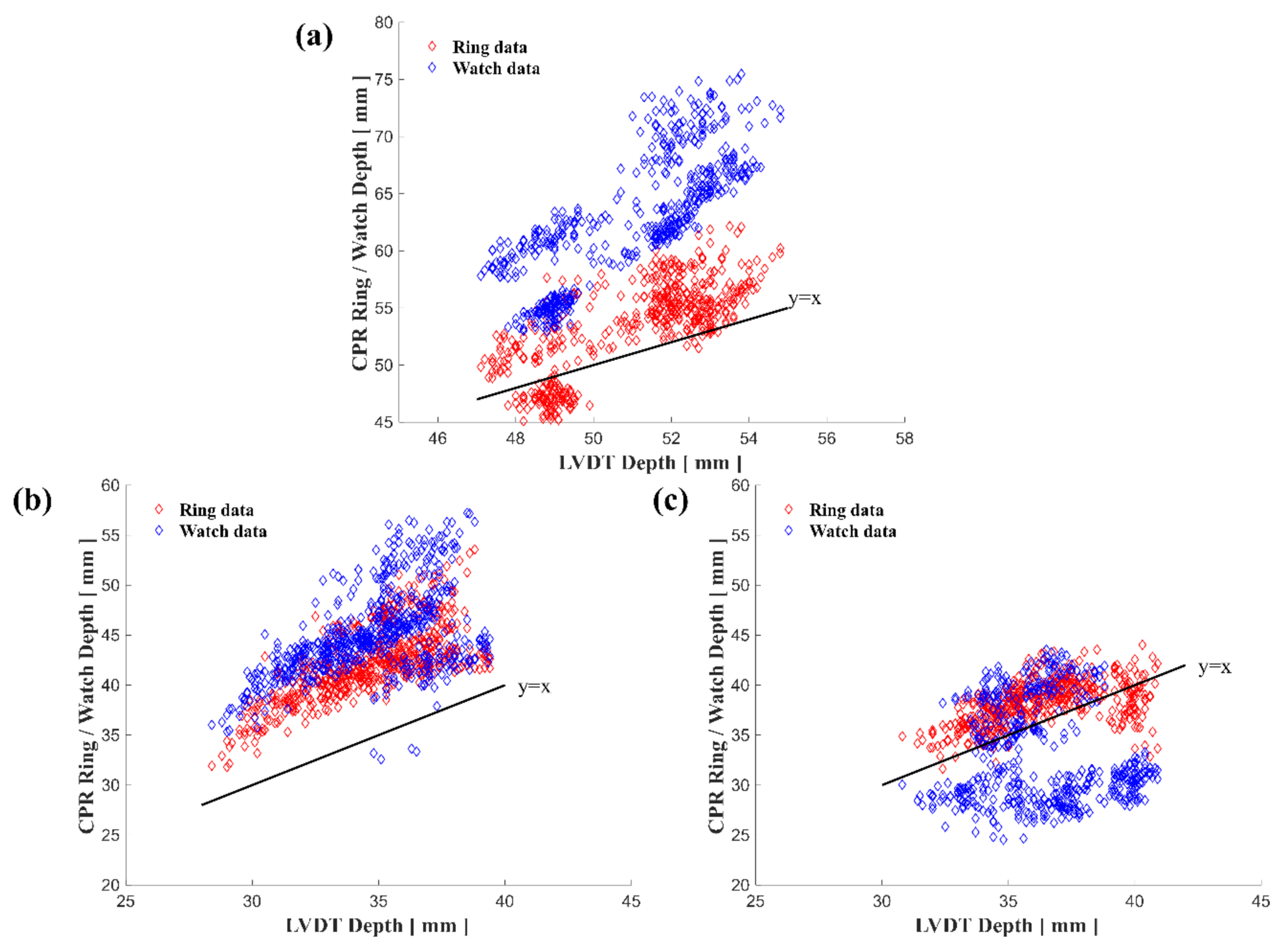 Biosensors 11 00035 g009