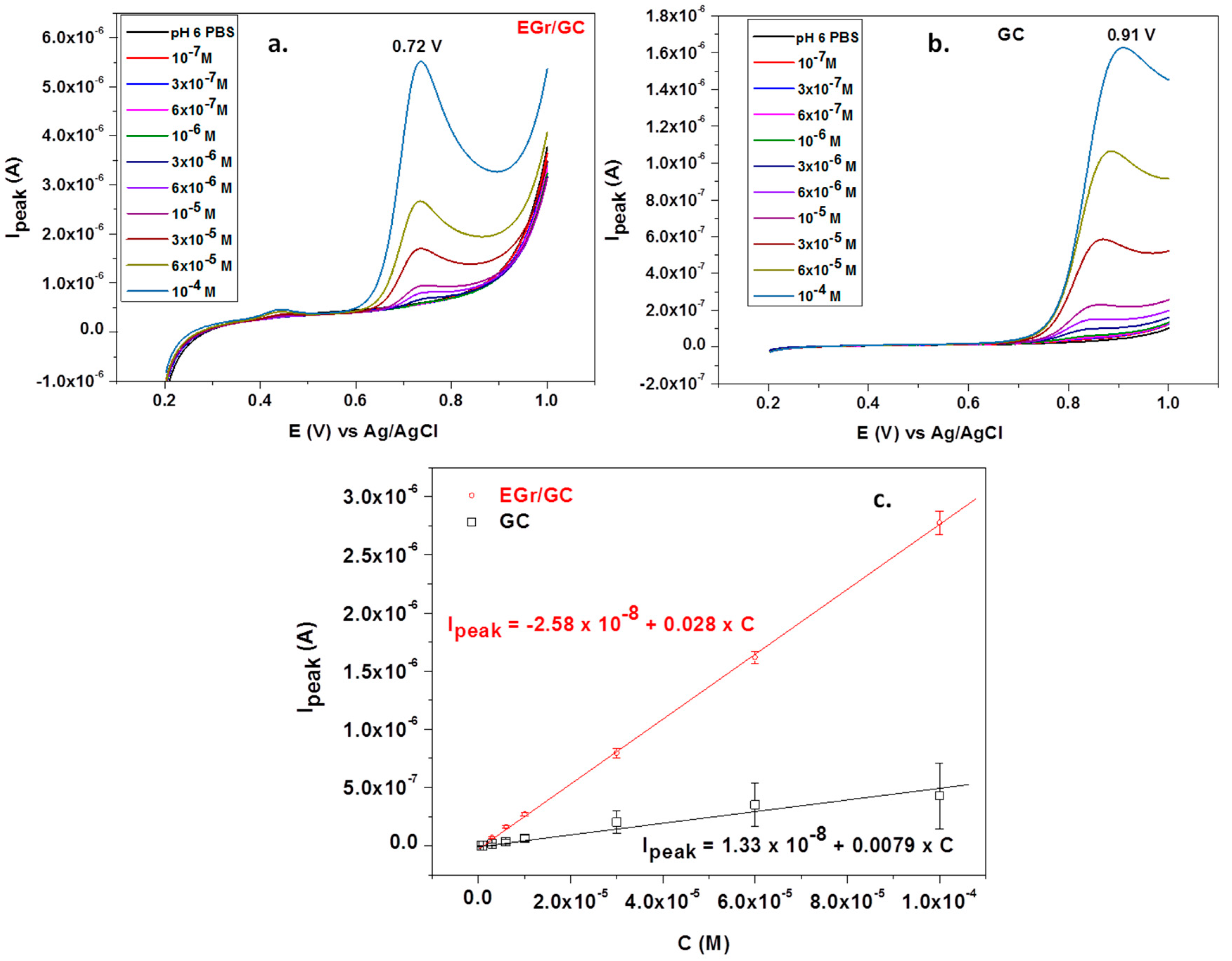 Biosensors 11 00036 g008