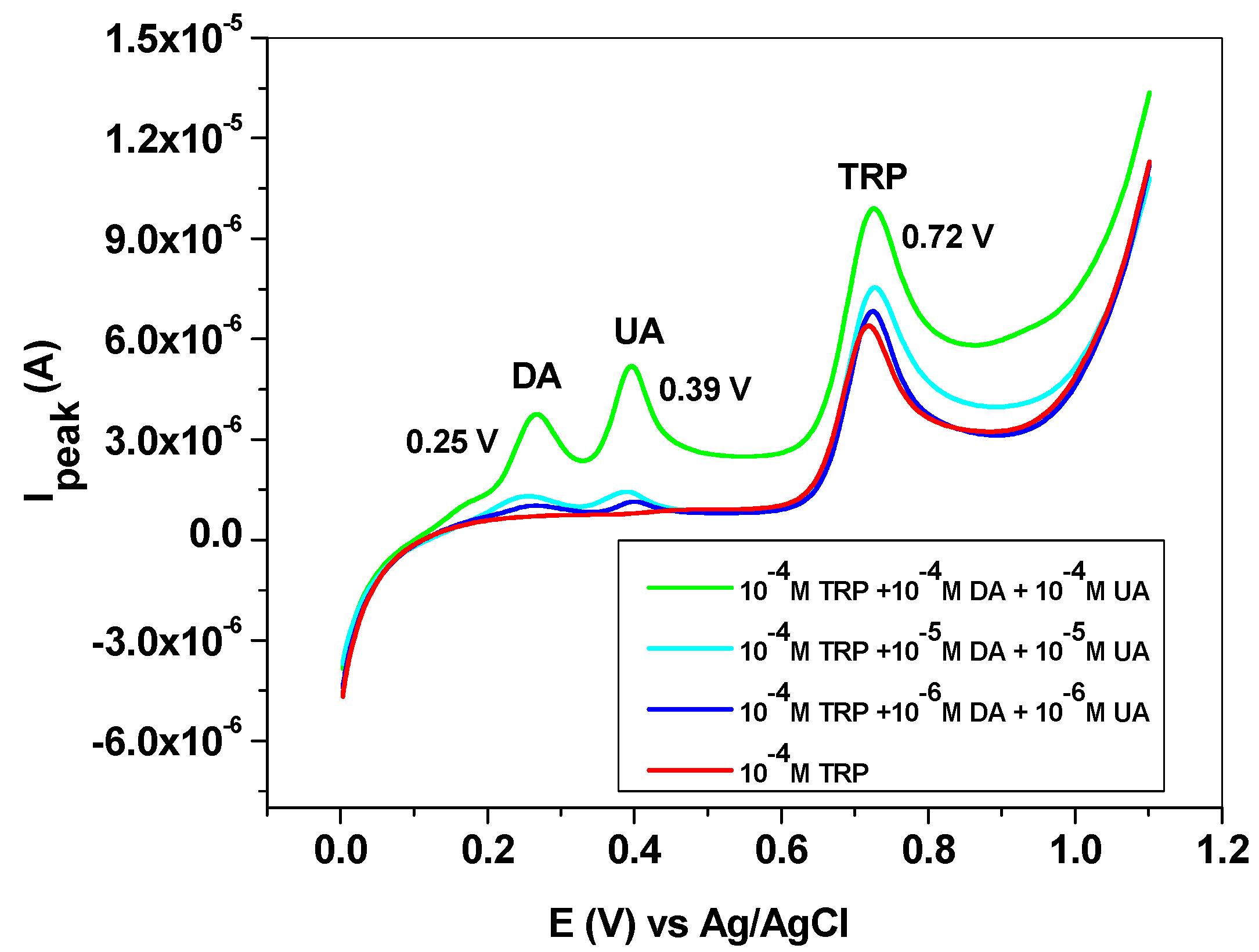 Biosensors 11 00036 g010