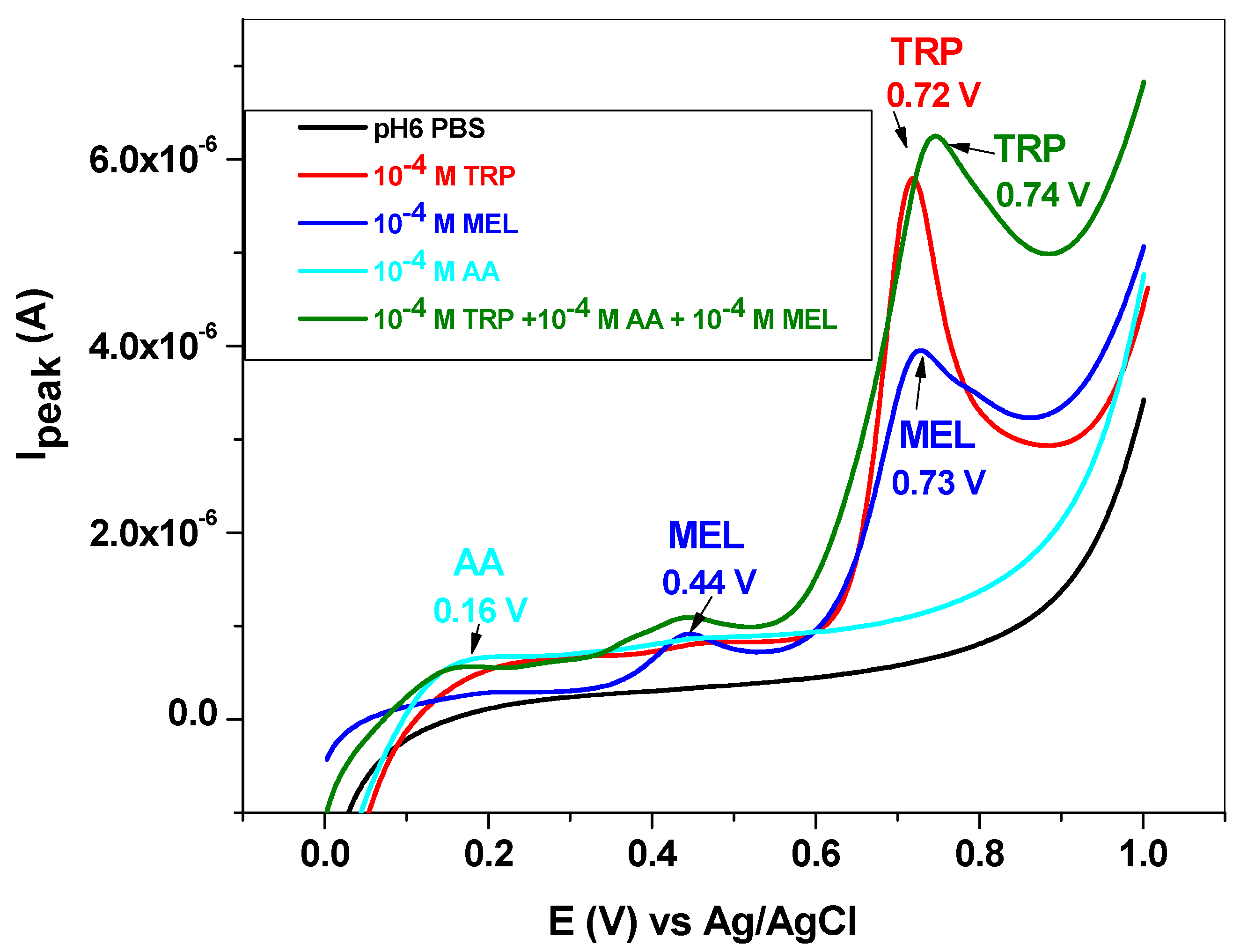 Biosensors 11 00036 g011