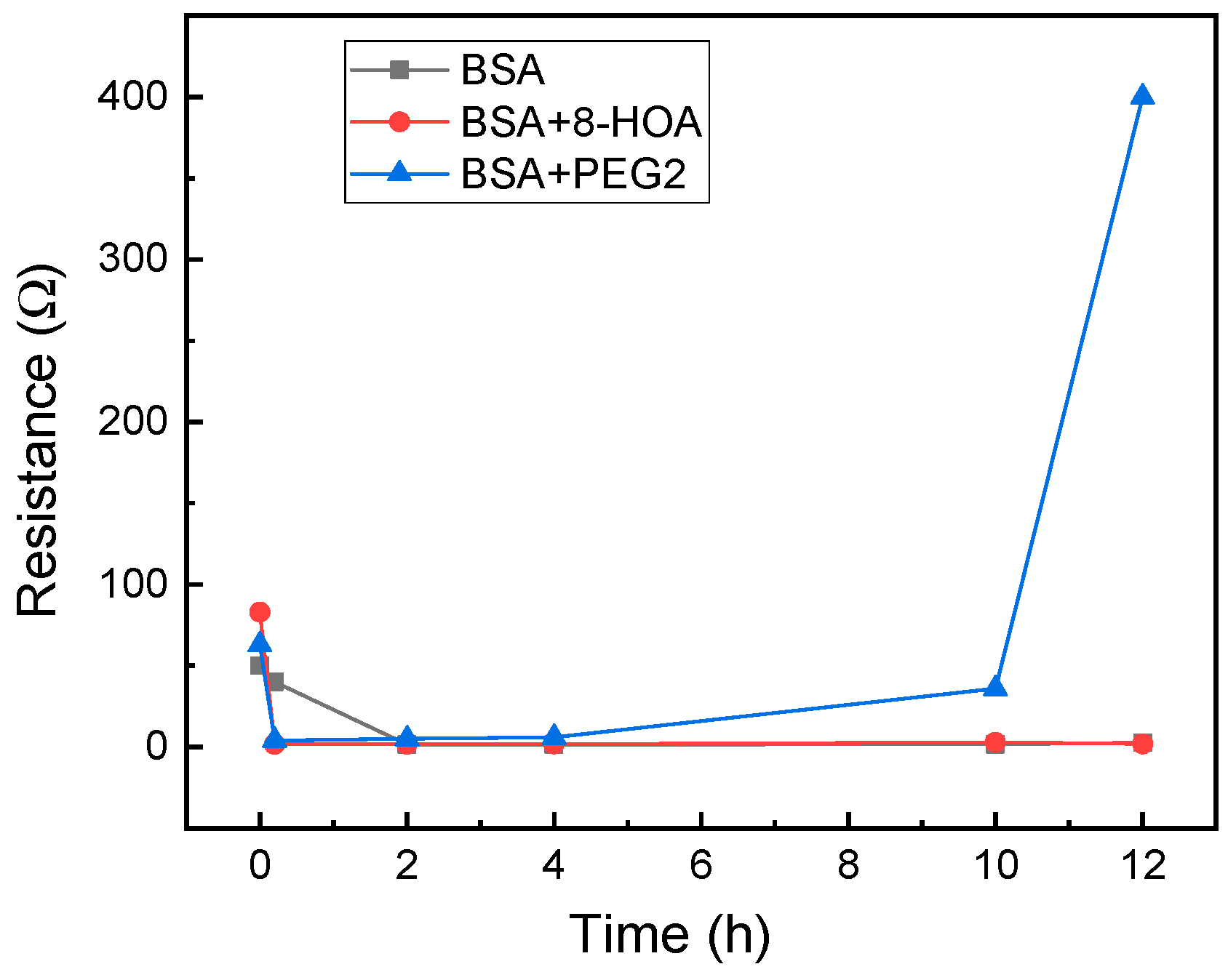 Biosensors 11 00040 g004