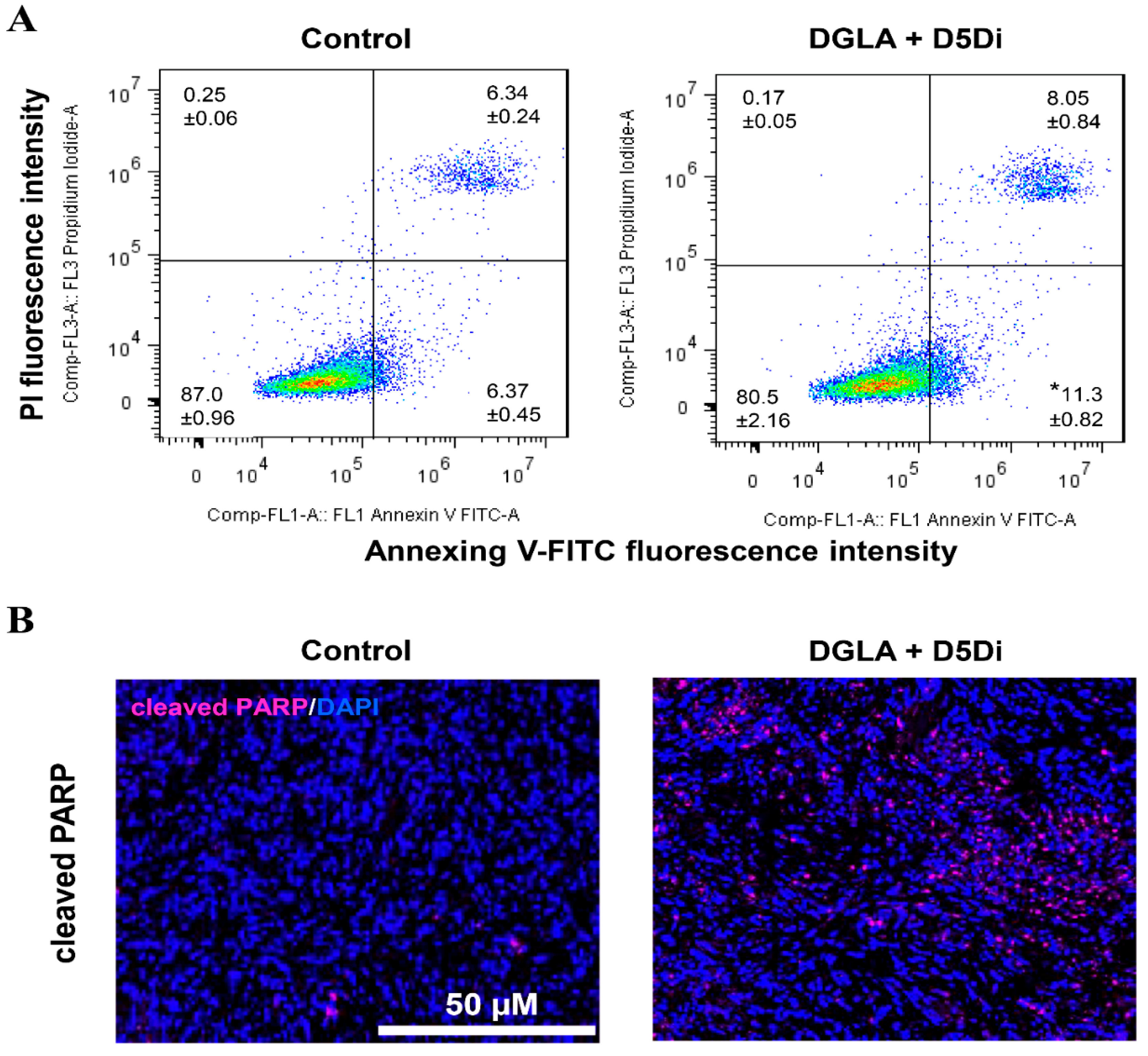 Biosensors 11 00040 g006