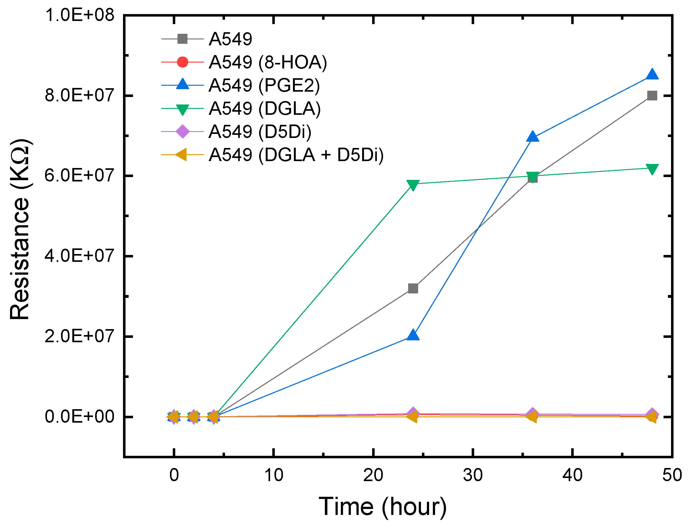 Biosensors 11 00040 g007