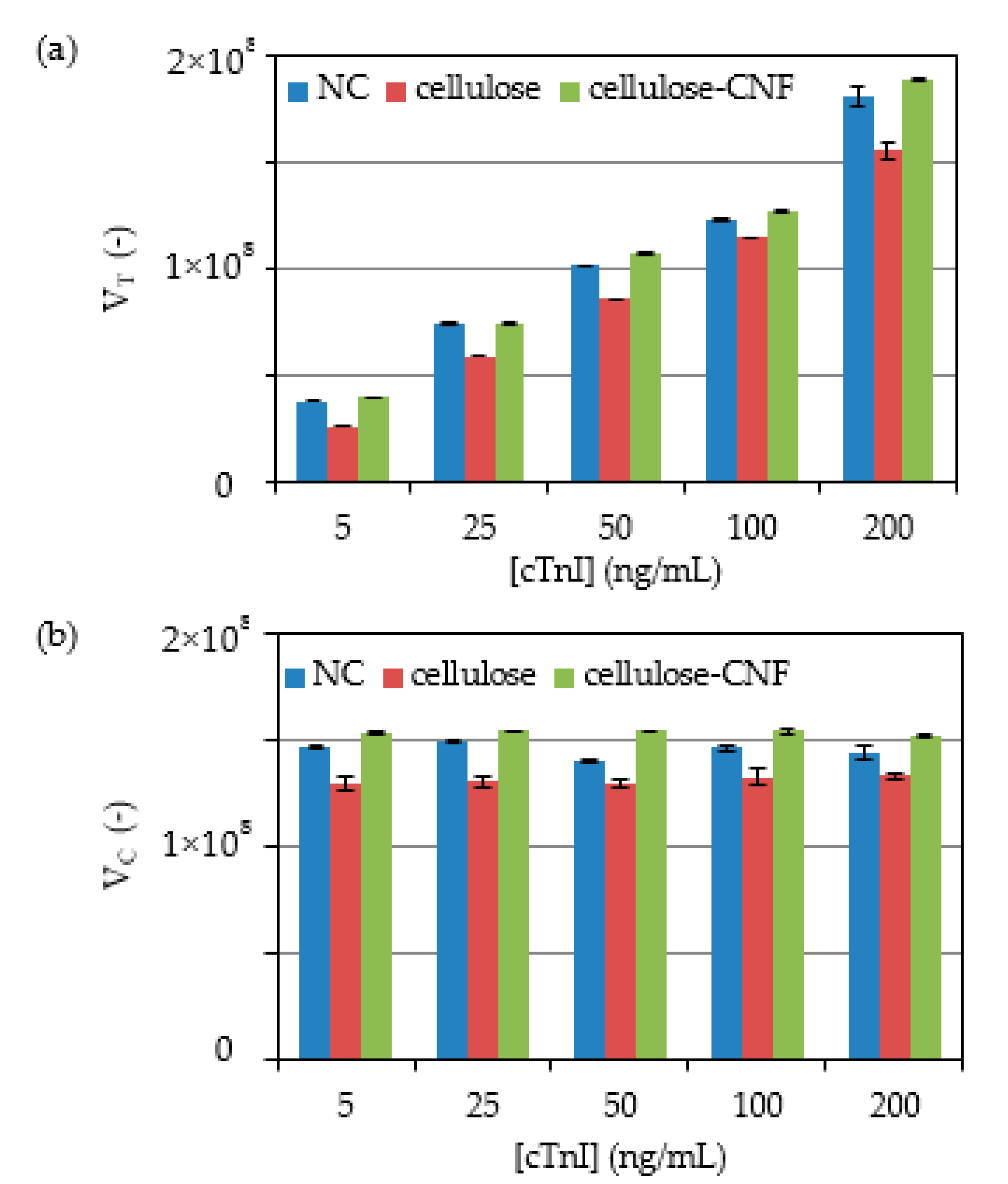 Biosensors 11 00049 g002