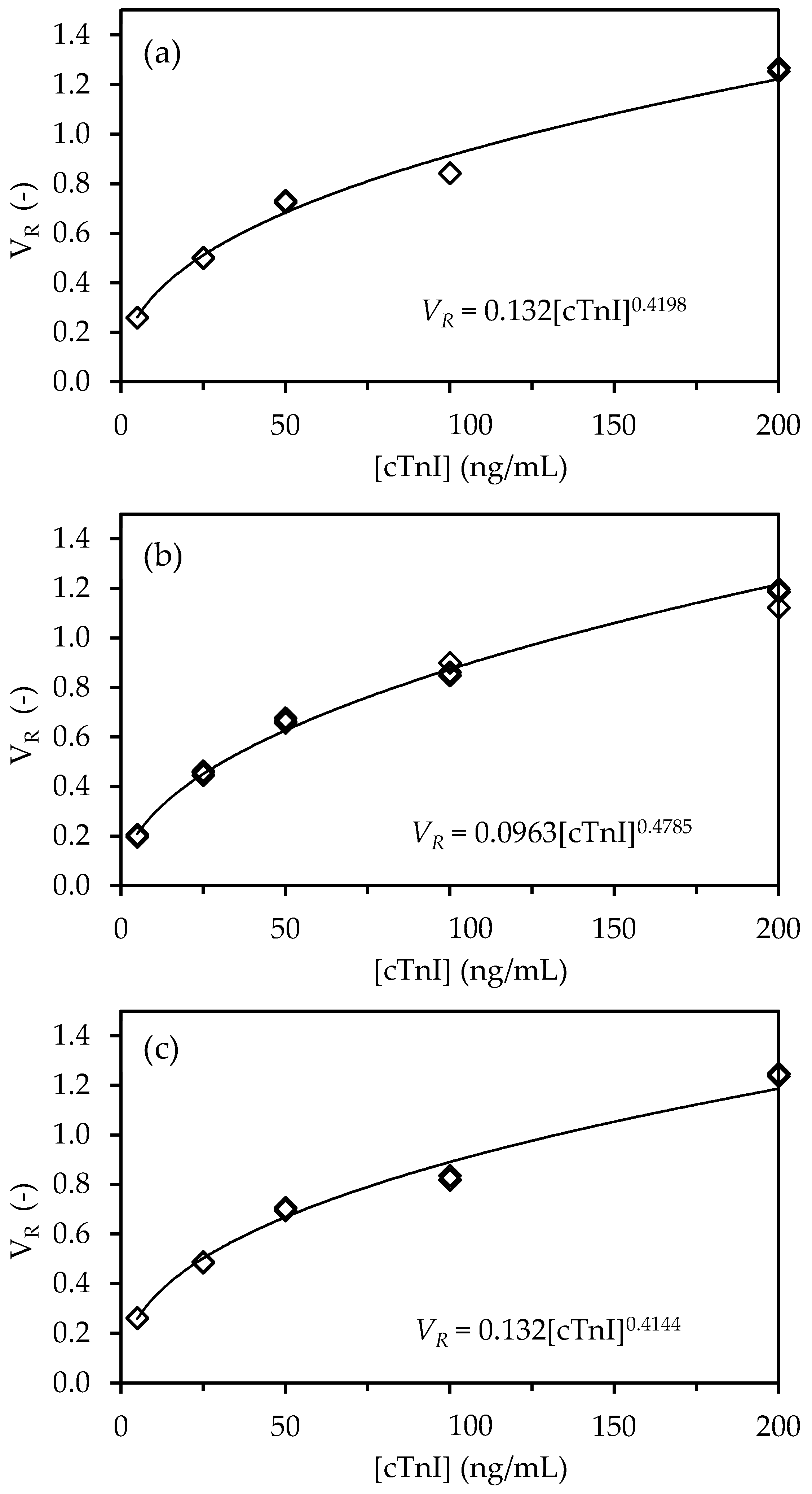 Biosensors 11 00049 g004