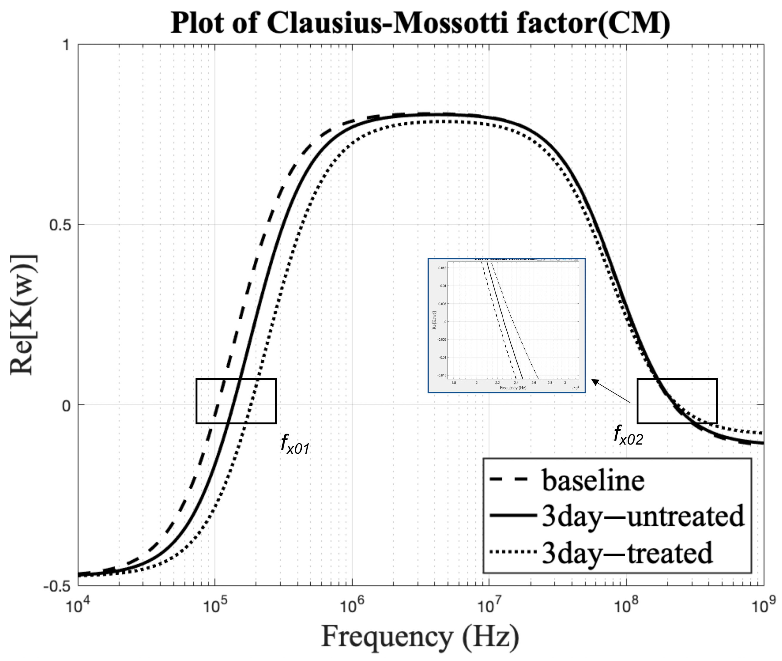 Biosensors 11 00050 g007
