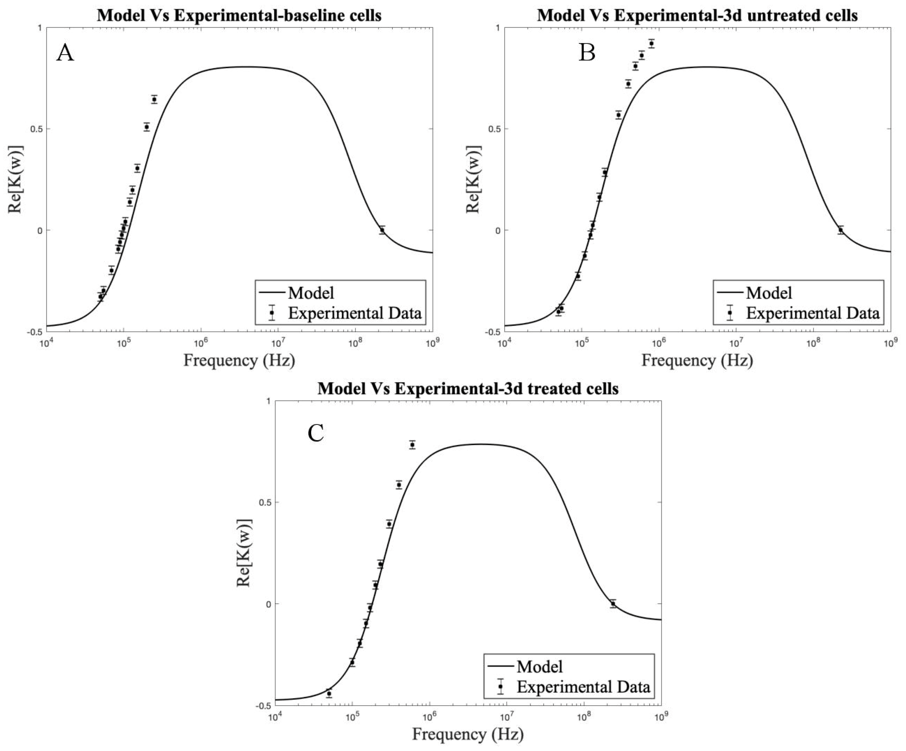 Biosensors 11 00050 g008