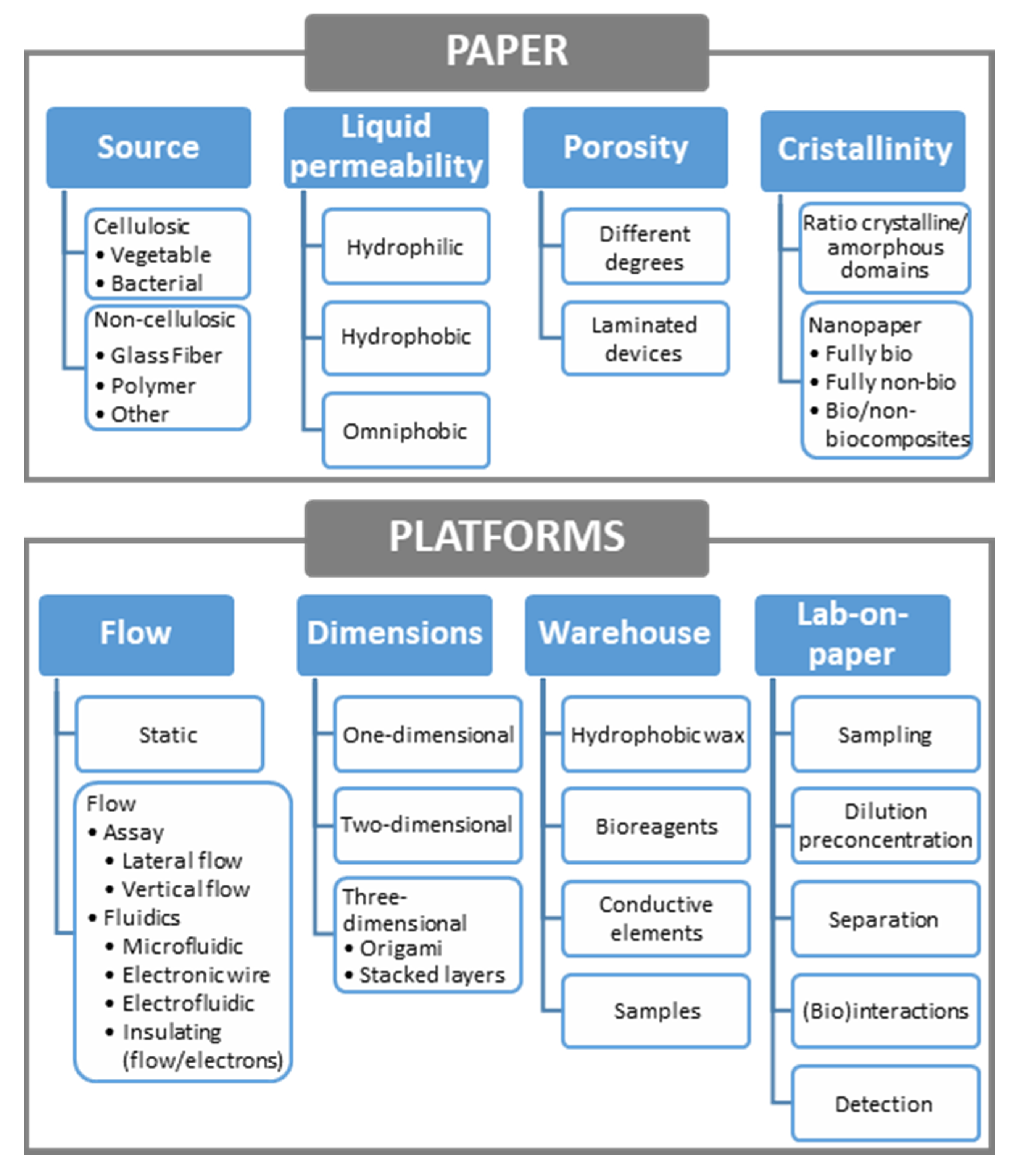 Biosensors 11 00051 g003