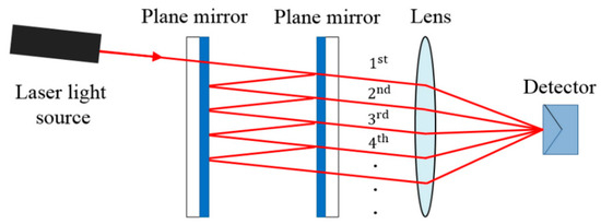 Biosensors 11 00058 g004