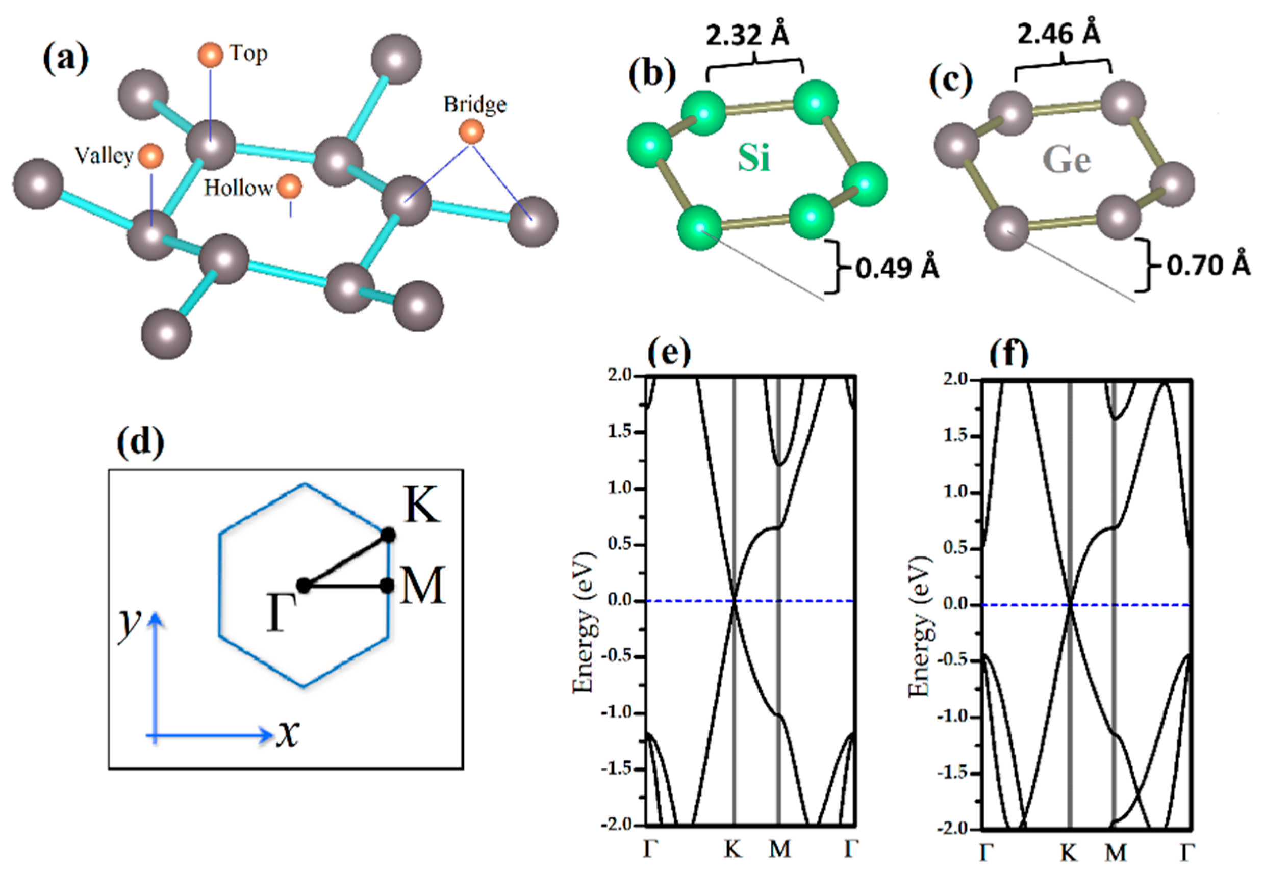 Biosensors 11 00059 g001