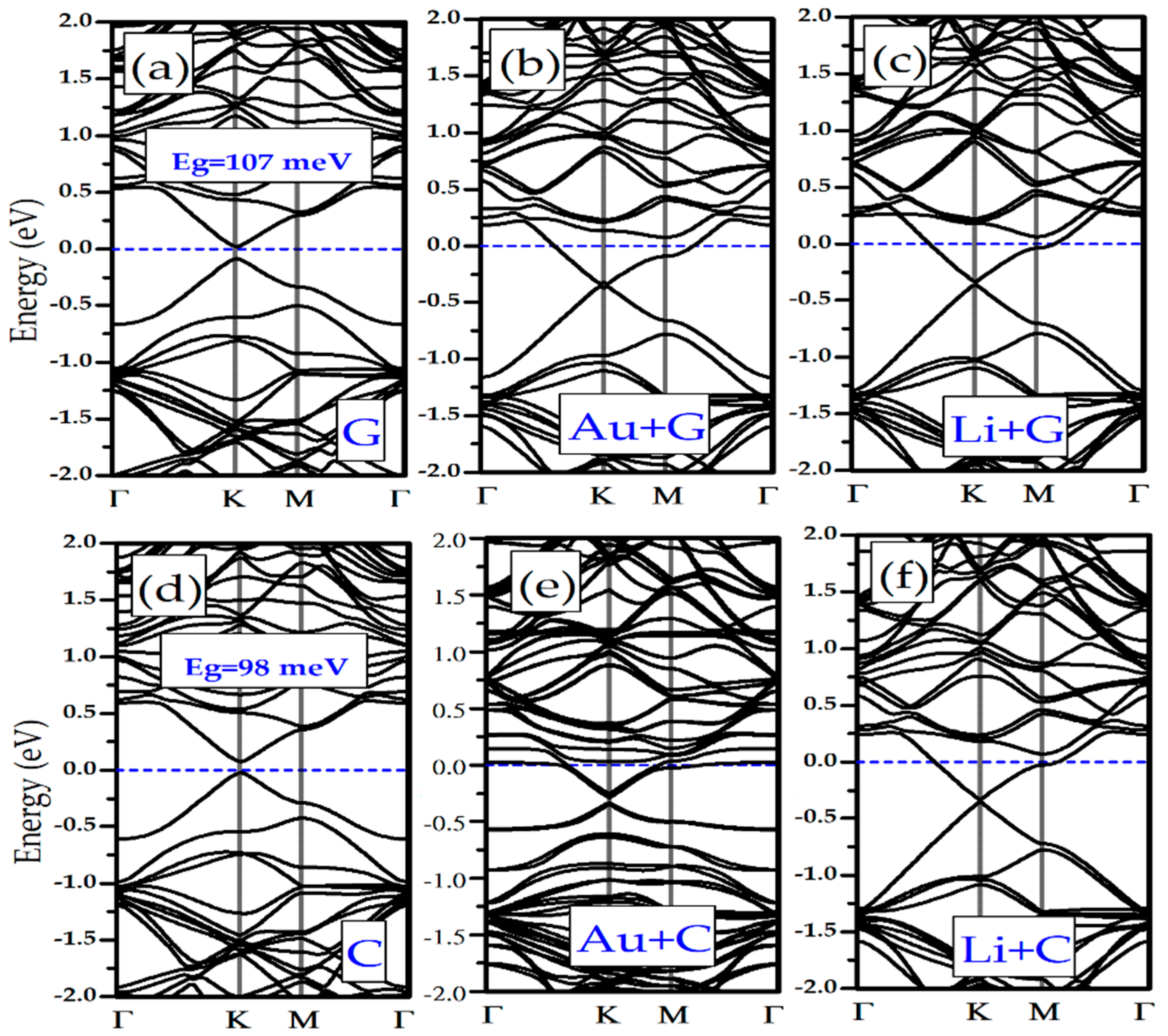 Biosensors 11 00059 g005