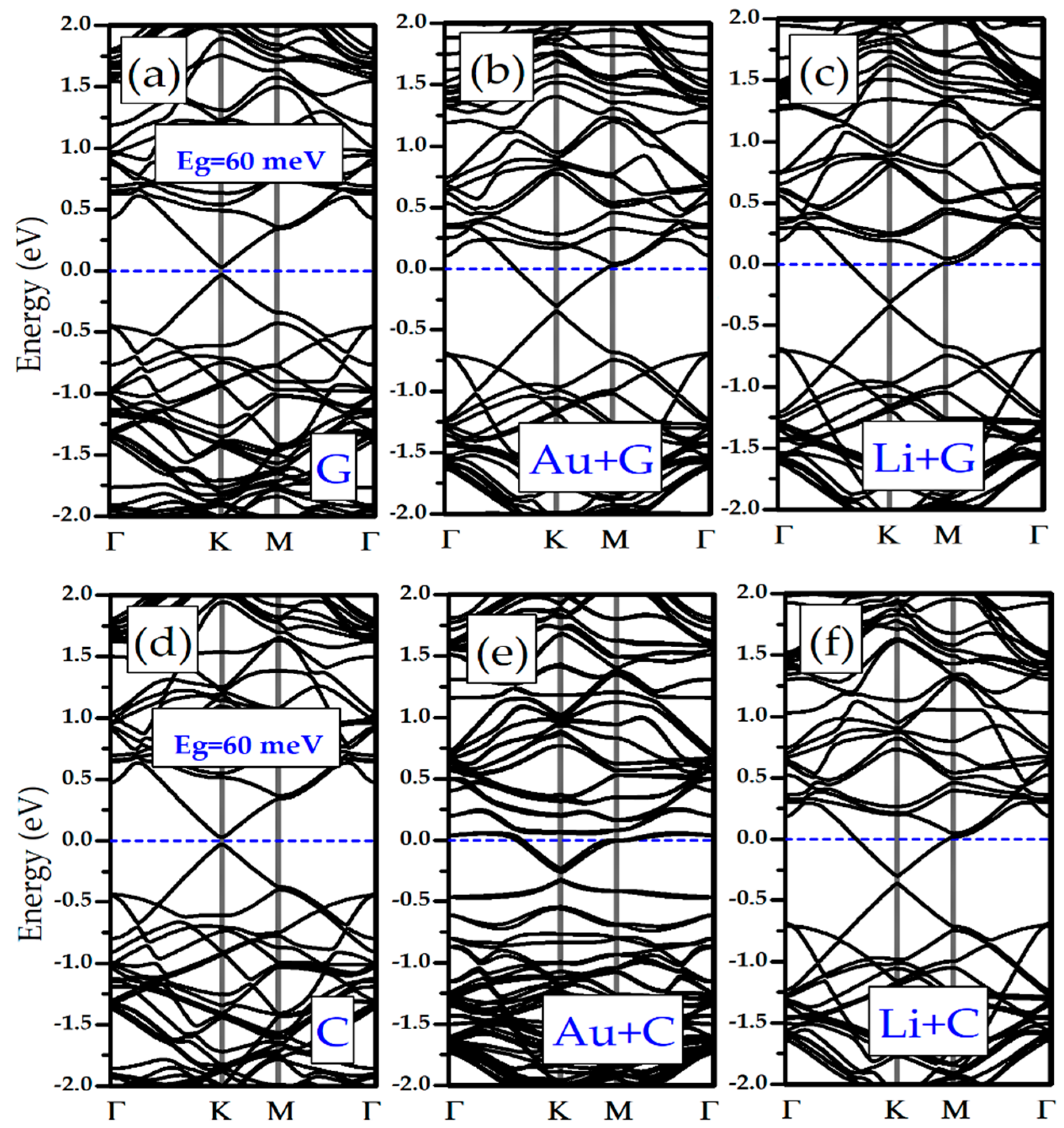 Biosensors 11 00059 g006
