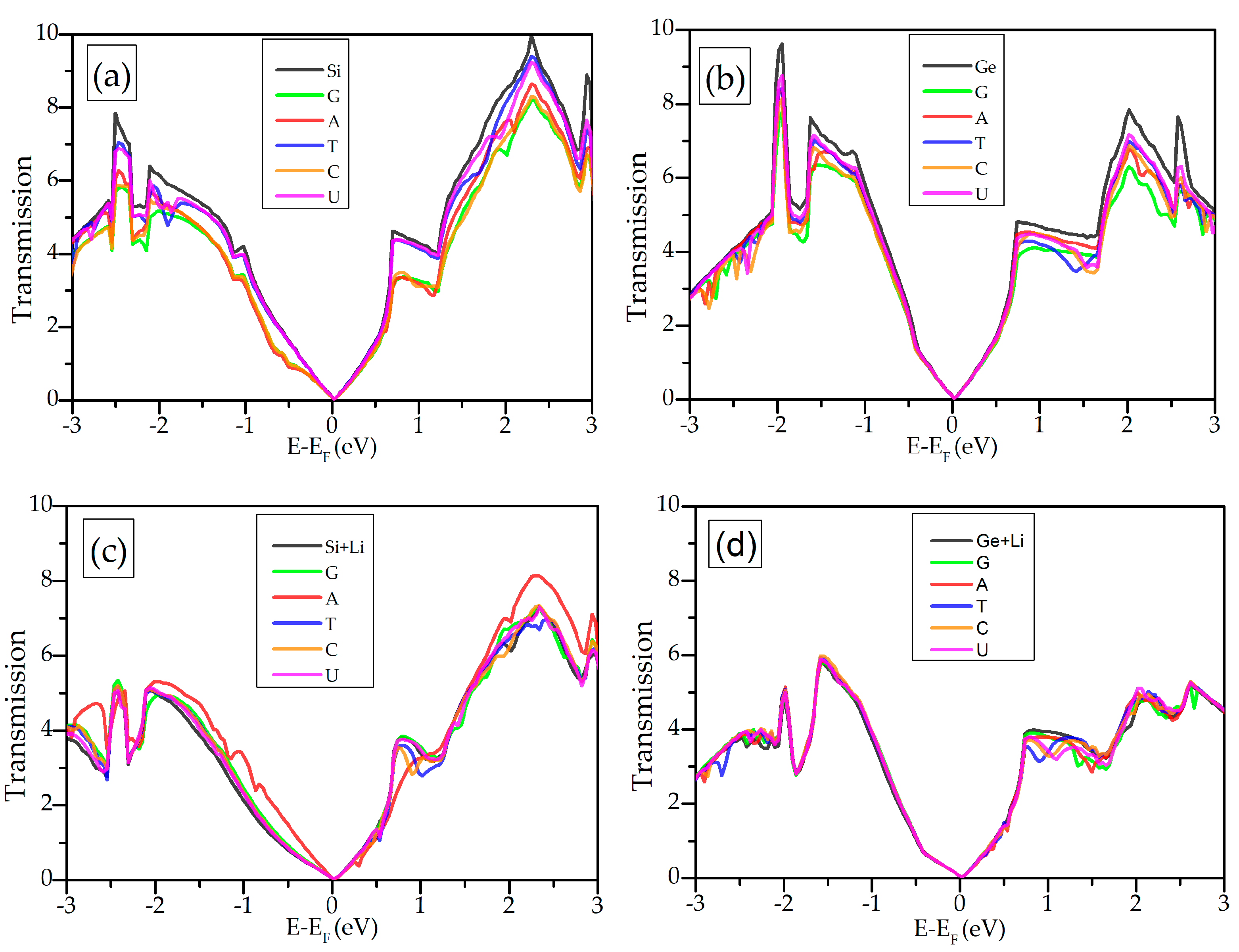 Biosensors 11 00059 g007