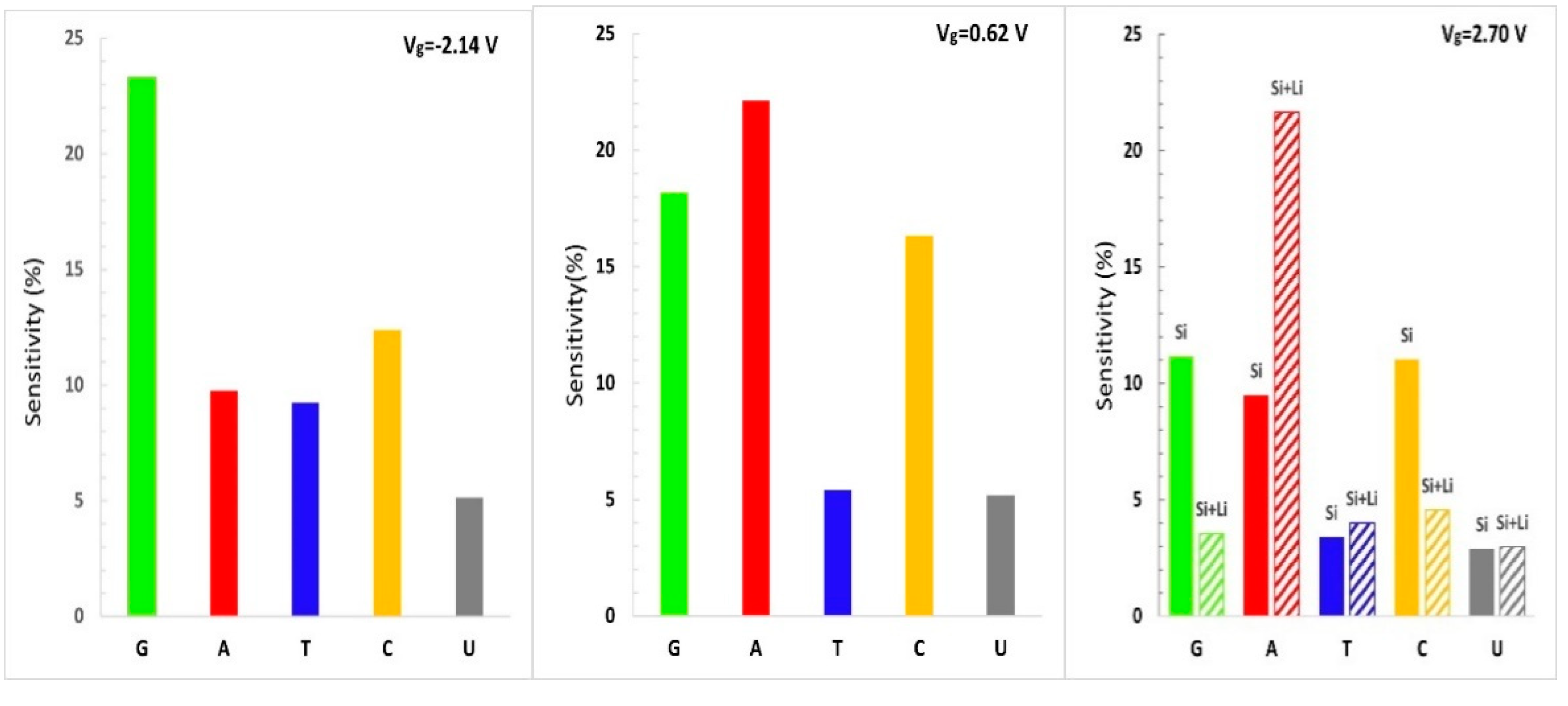 Biosensors 11 00059 g008
