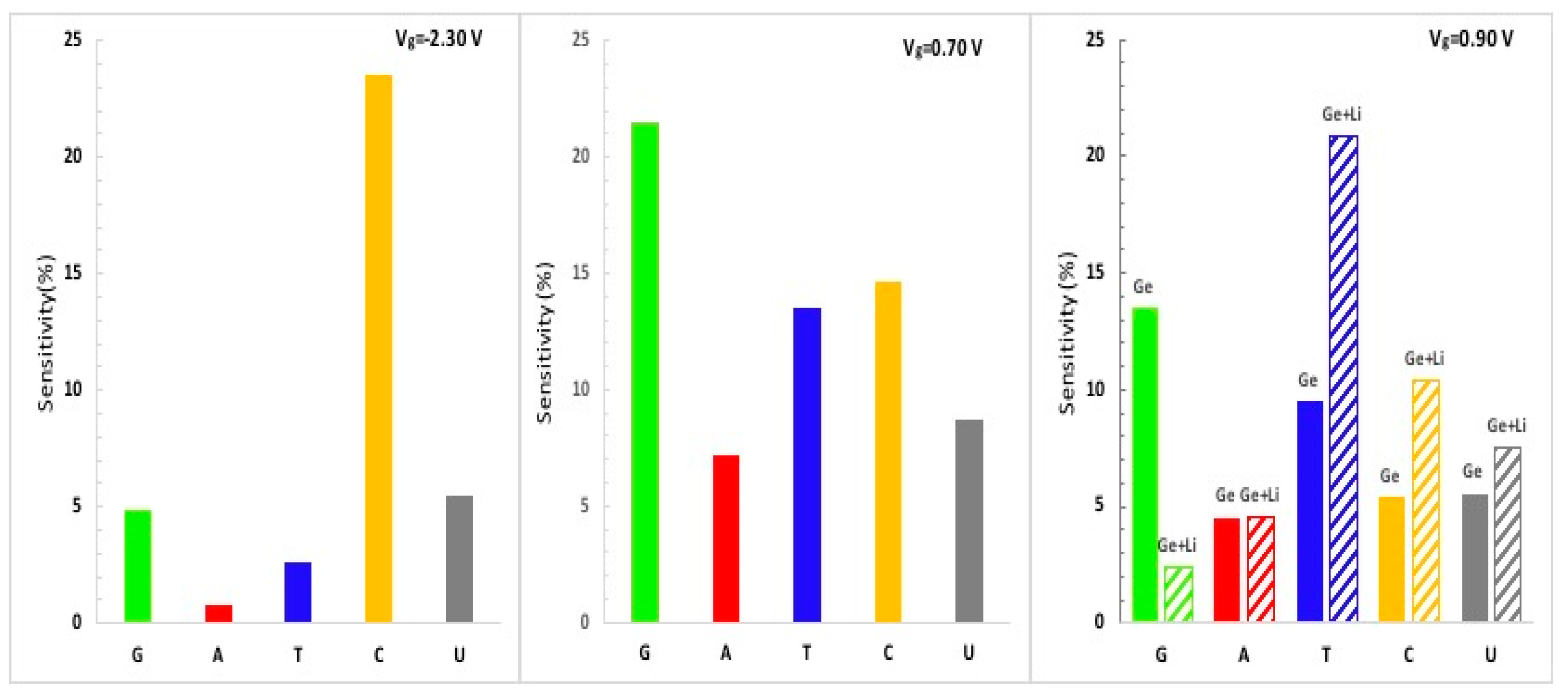 Biosensors 11 00059 g009
