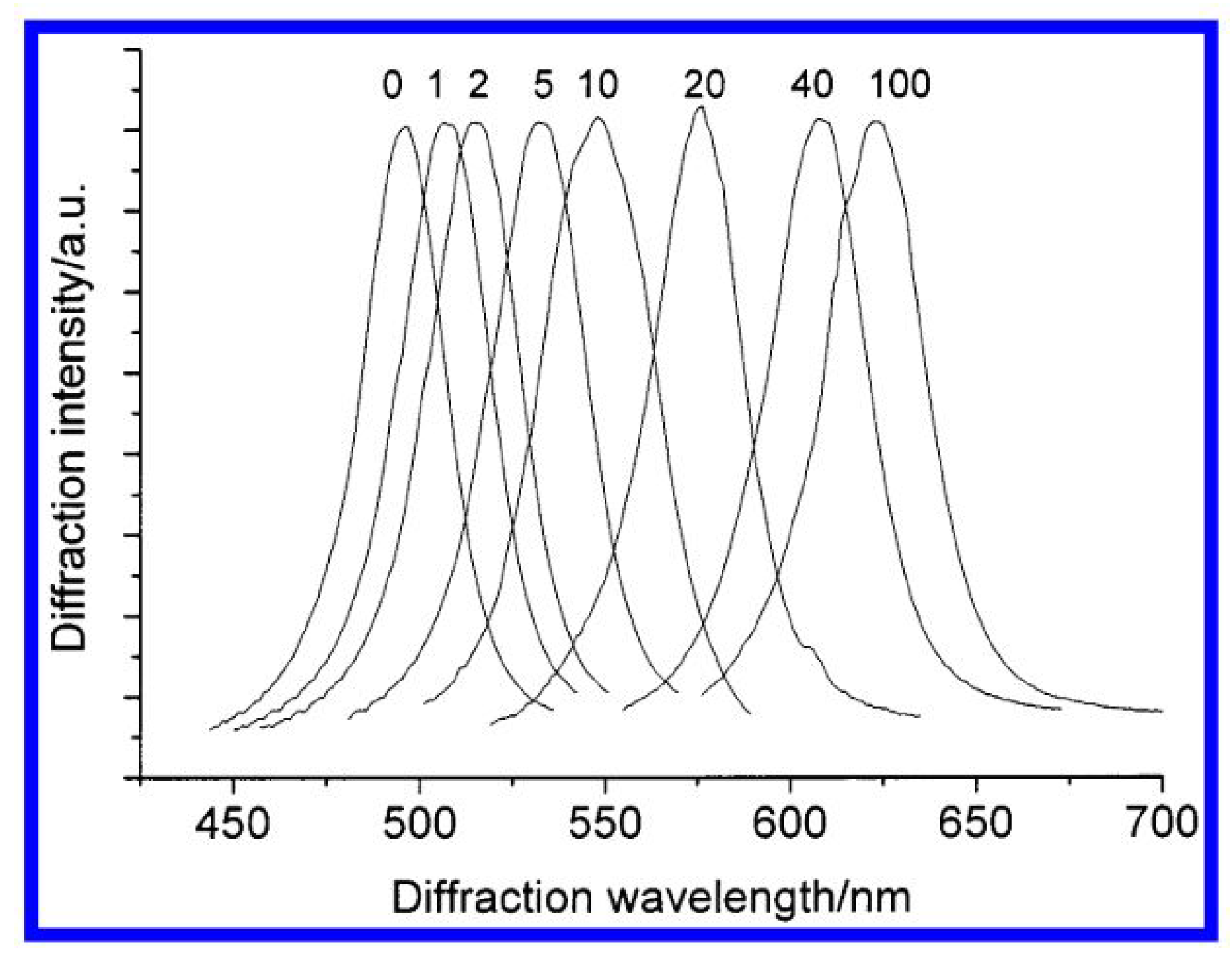 Biosensors 11 00061 g011 Biosensors 11 00061 g011