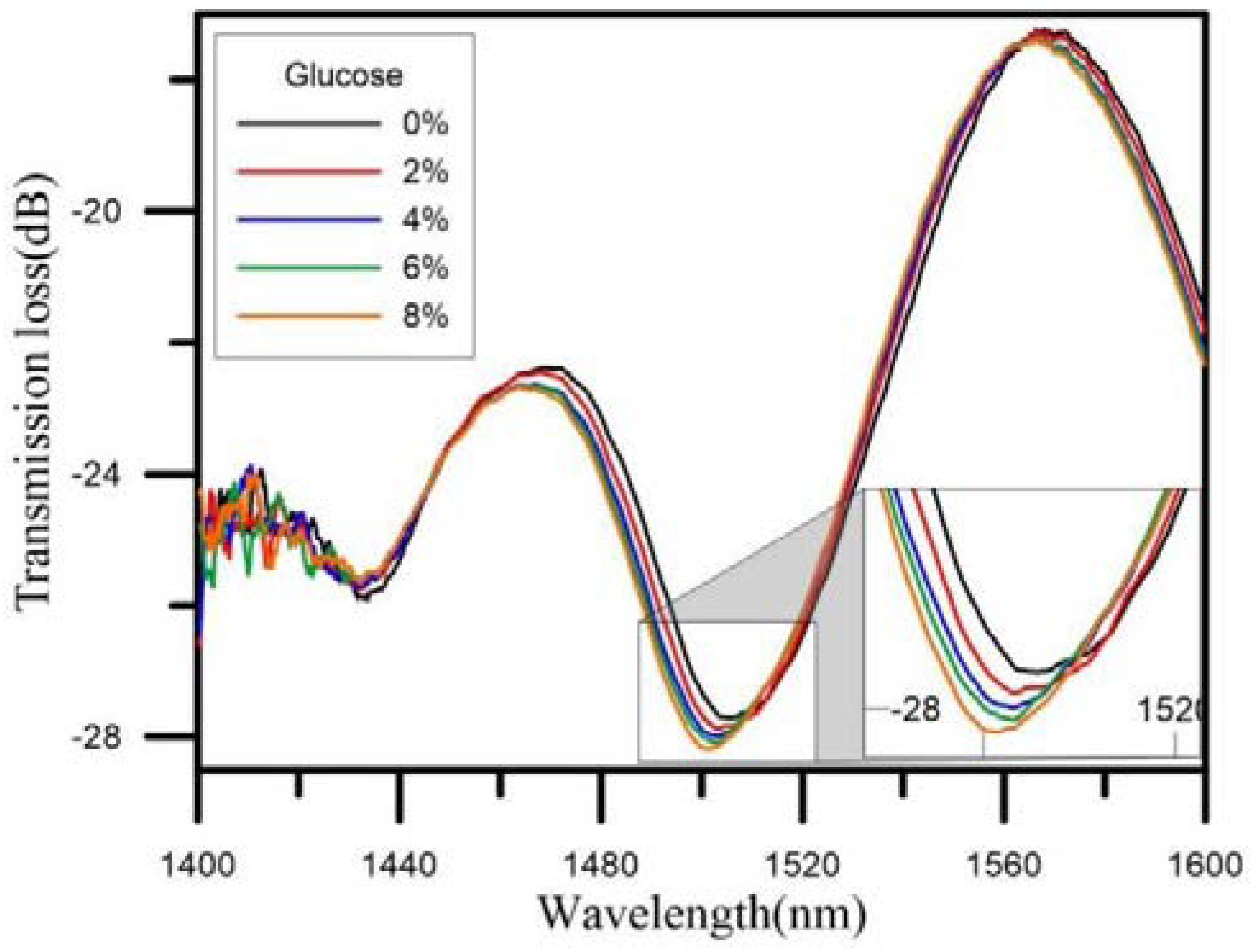 Biosensors 11 00061 g014 Biosensors 11 00061 g014