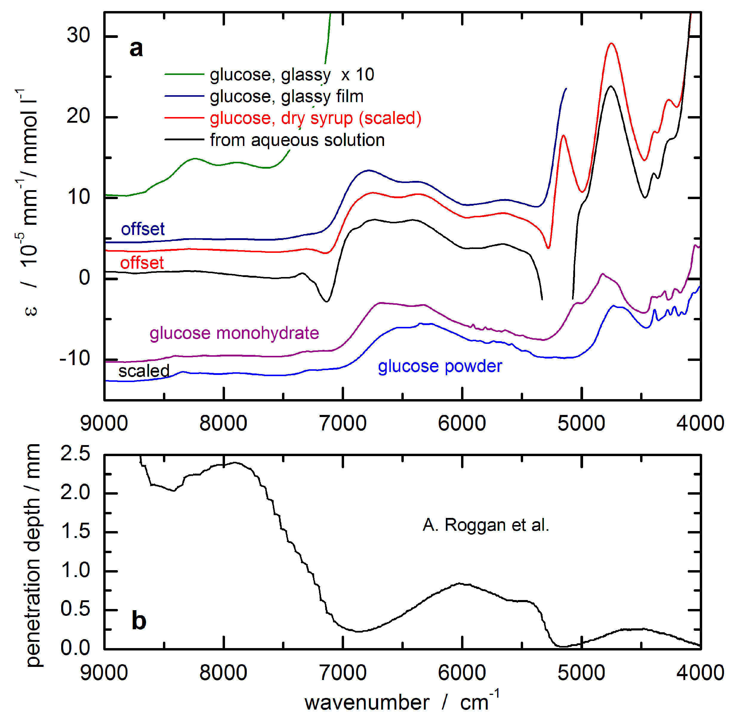 Biosensors 11 00064 g005