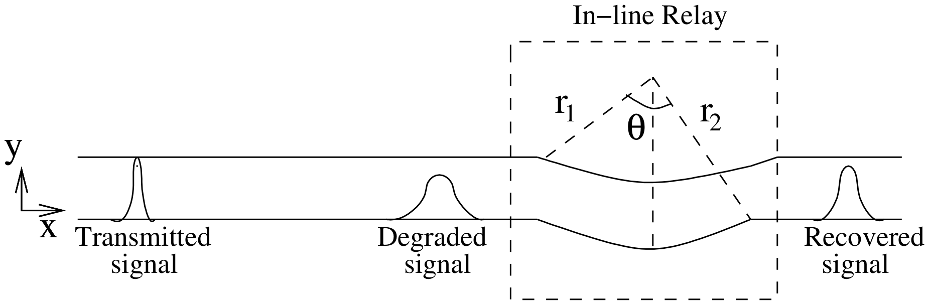 Biosensors 11 00065 g004