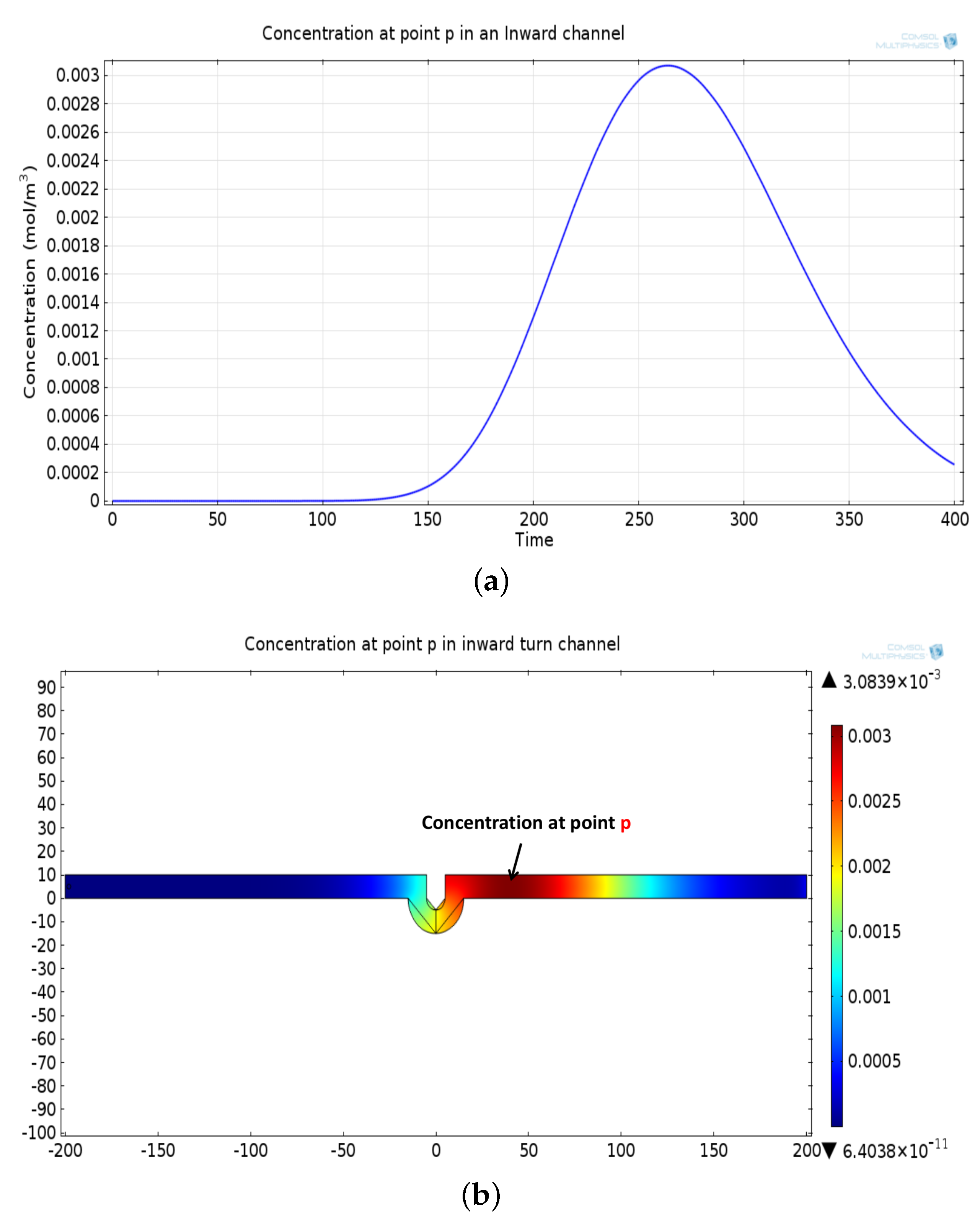 Biosensors 11 00065 g009