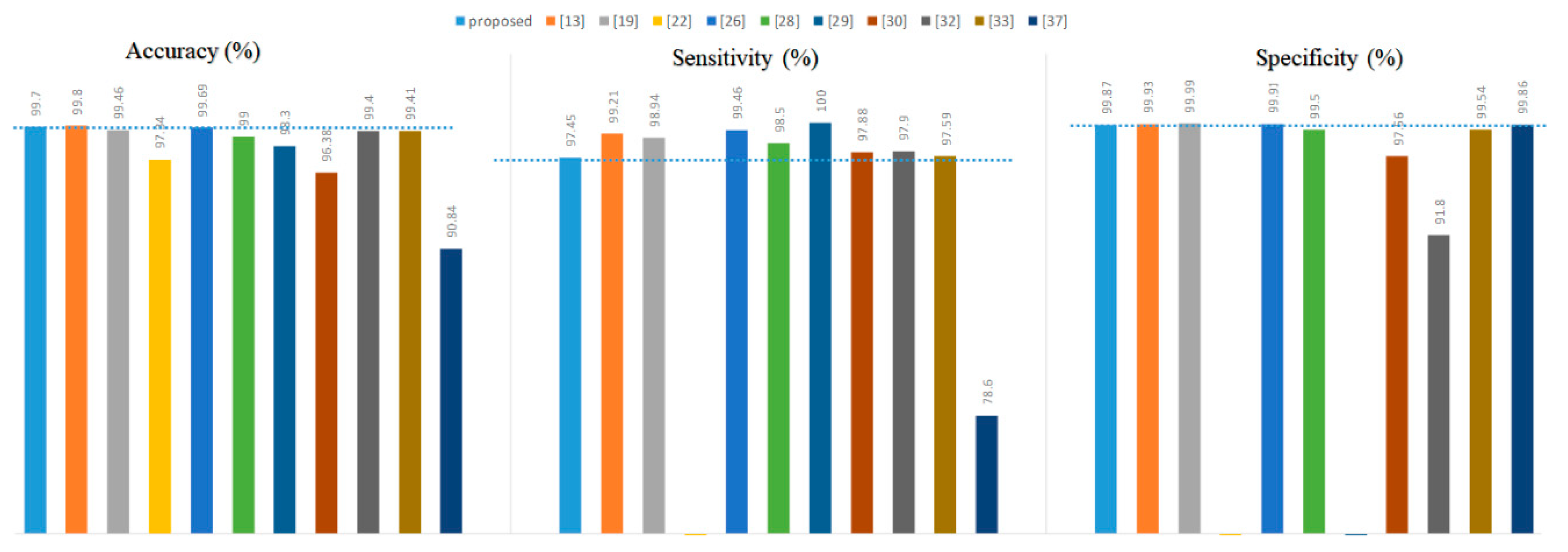 Biosensors 11 00069 g008