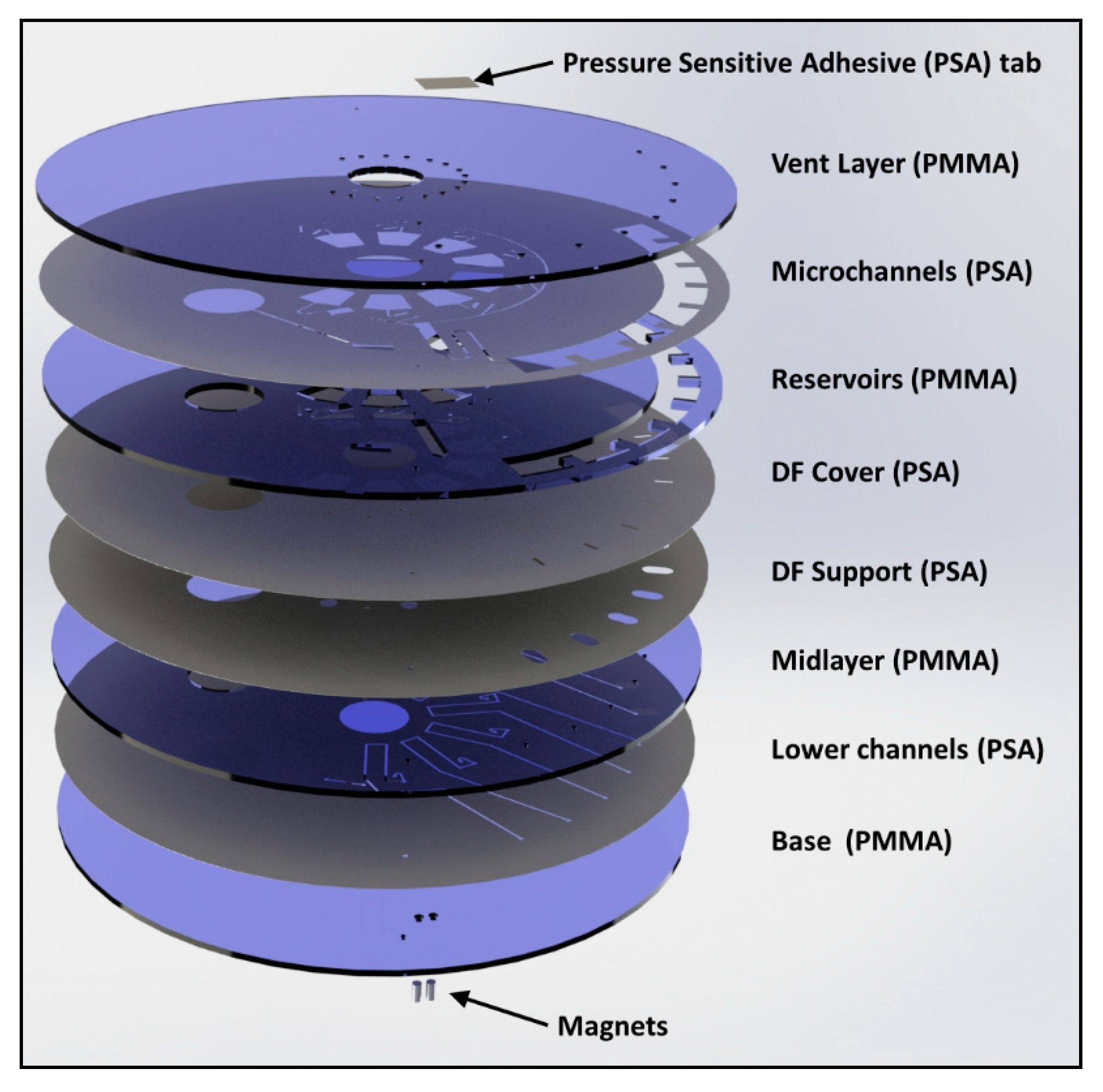 Biosensors 11 00073 g002