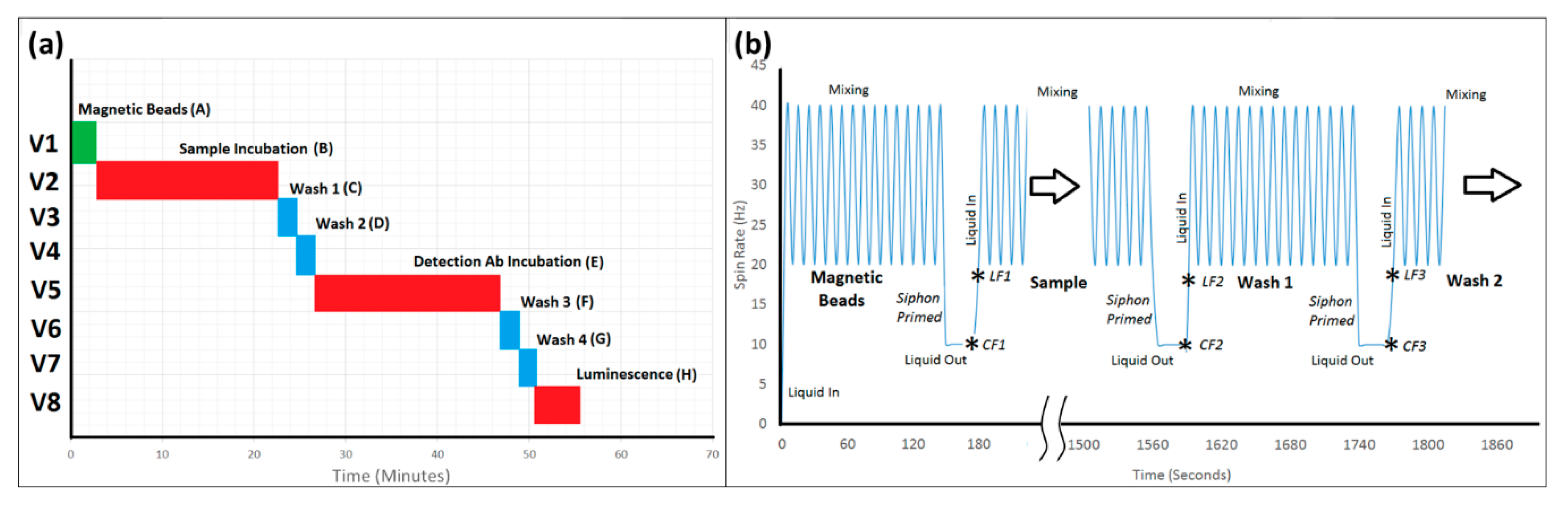 Biosensors 11 00073 g004