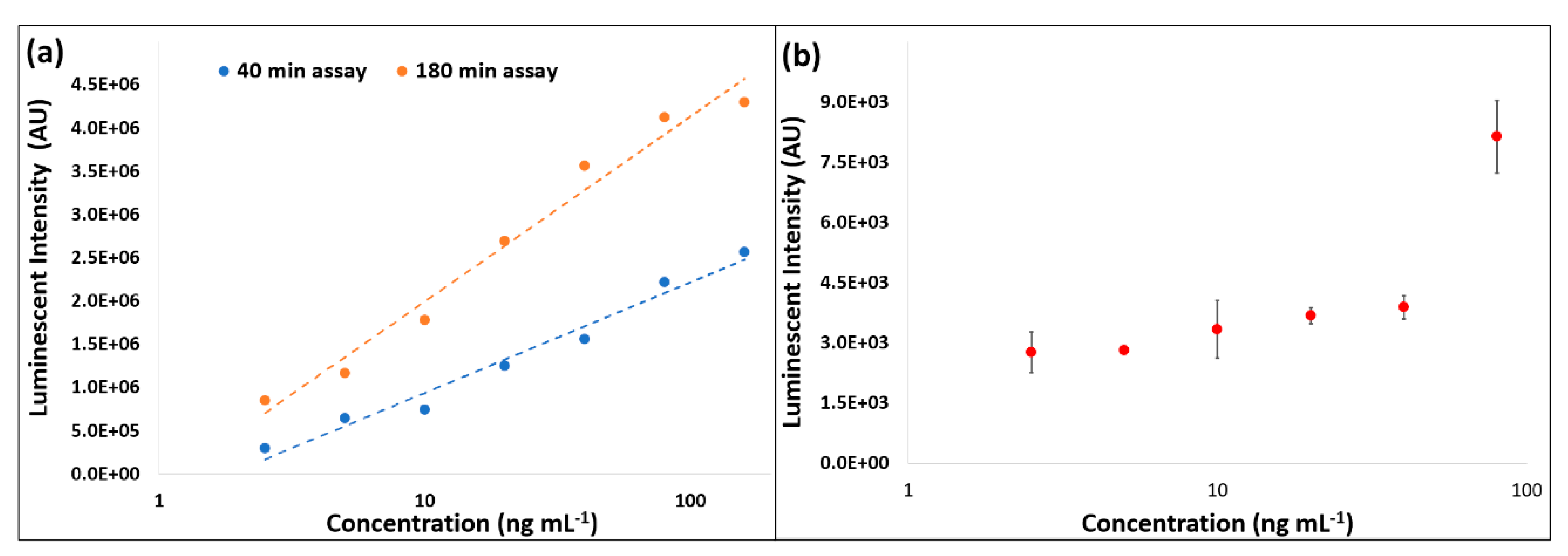 Biosensors 11 00073 g006