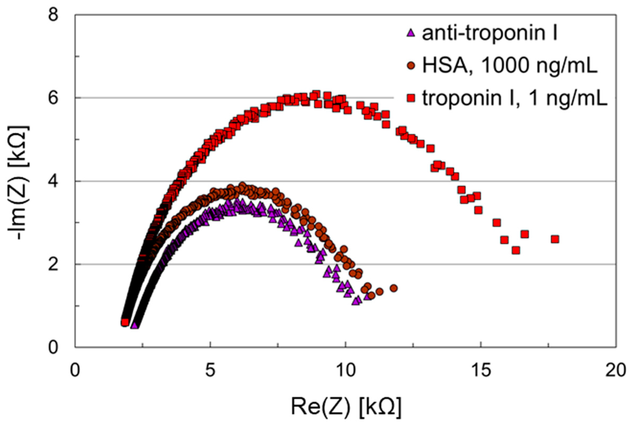 Biosensors 11 00080 g003