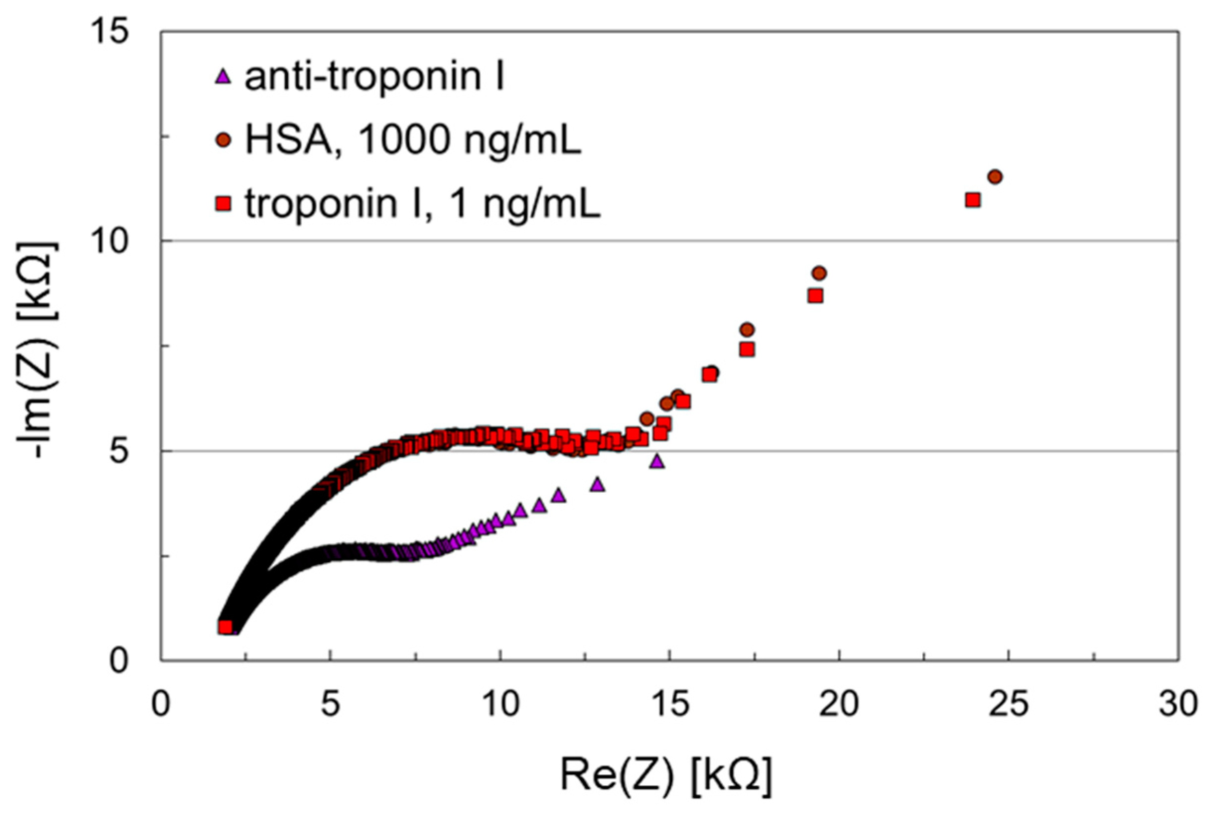 Biosensors 11 00080 g005