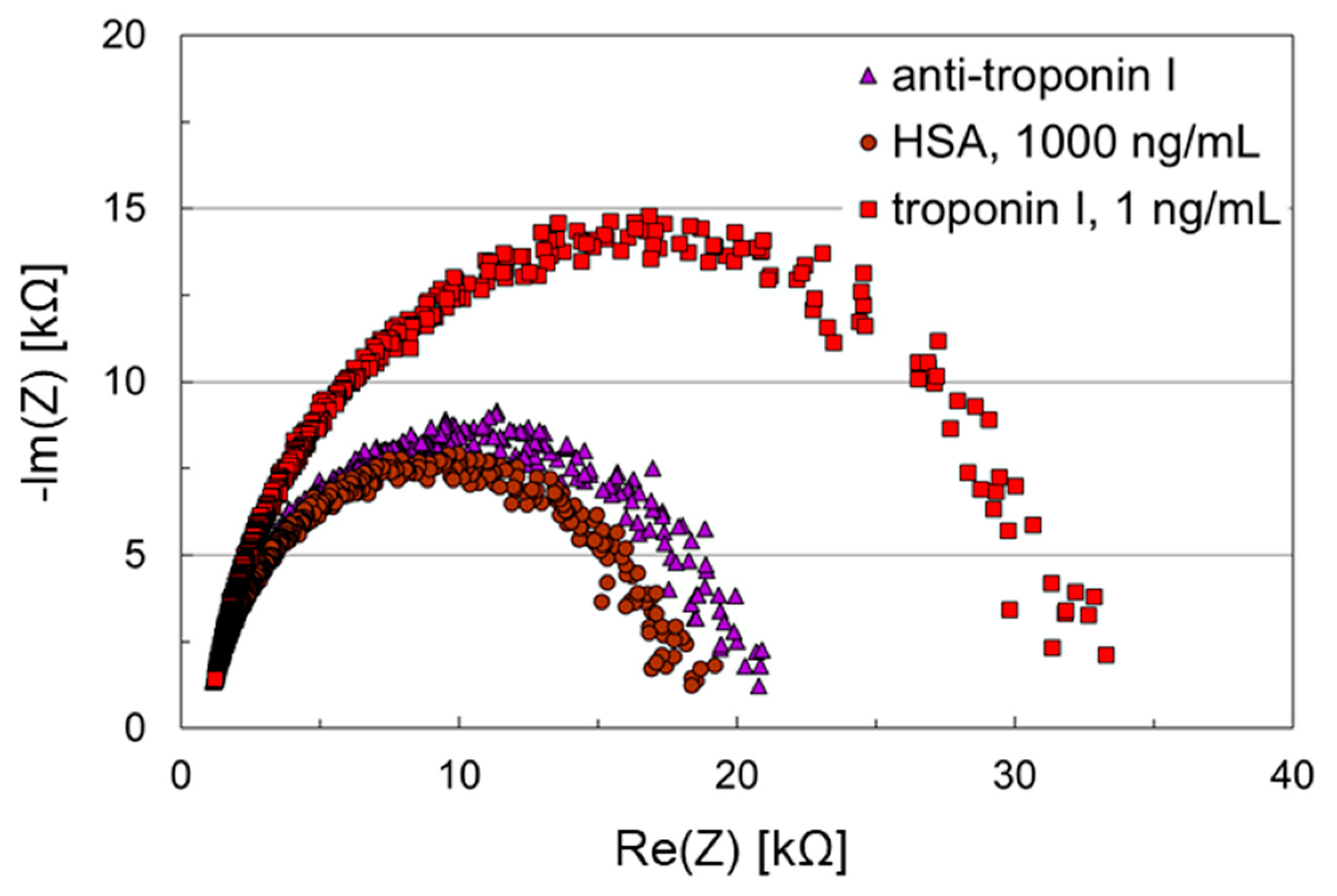 Biosensors 11 00080 g006