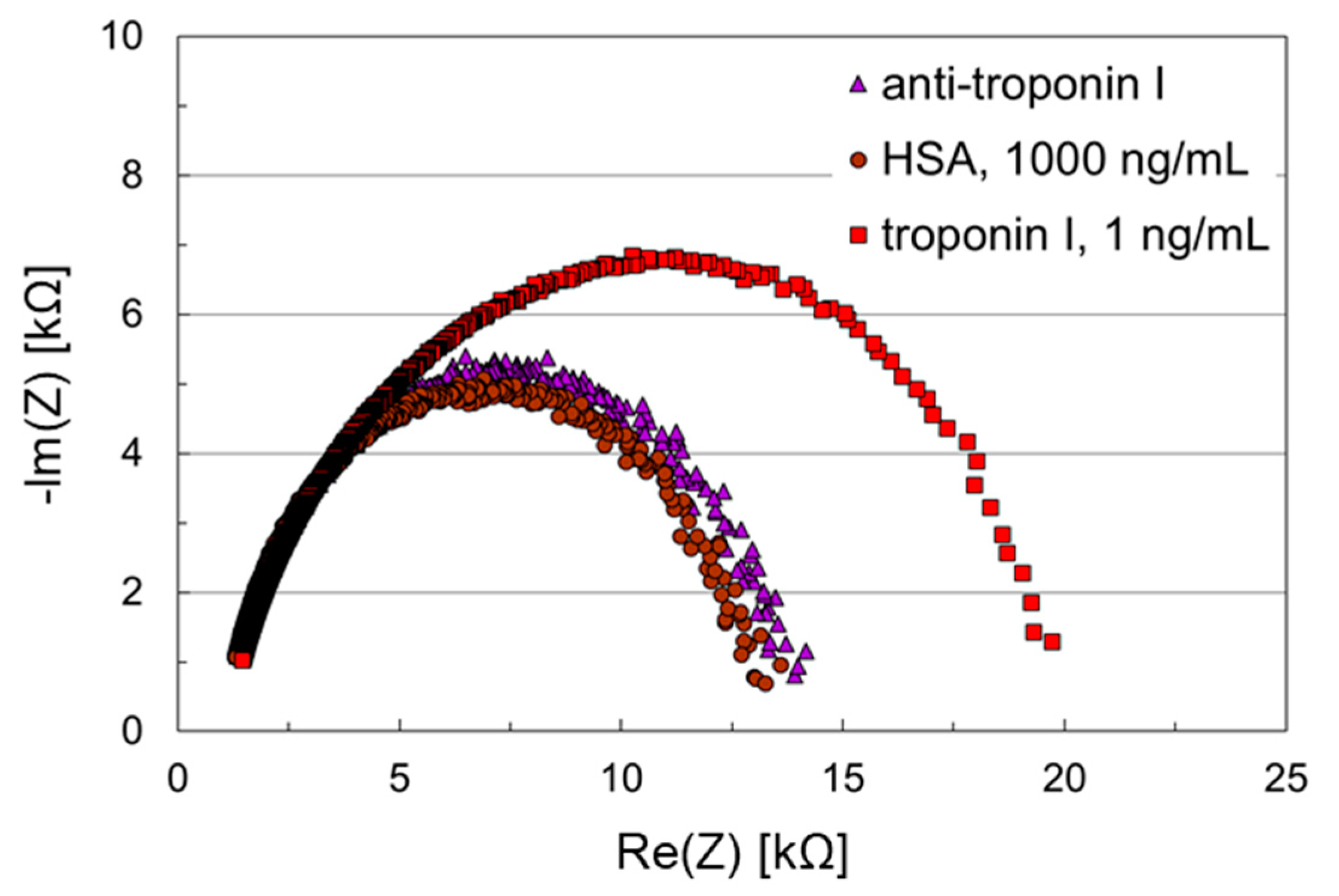 Biosensors 11 00080 g007