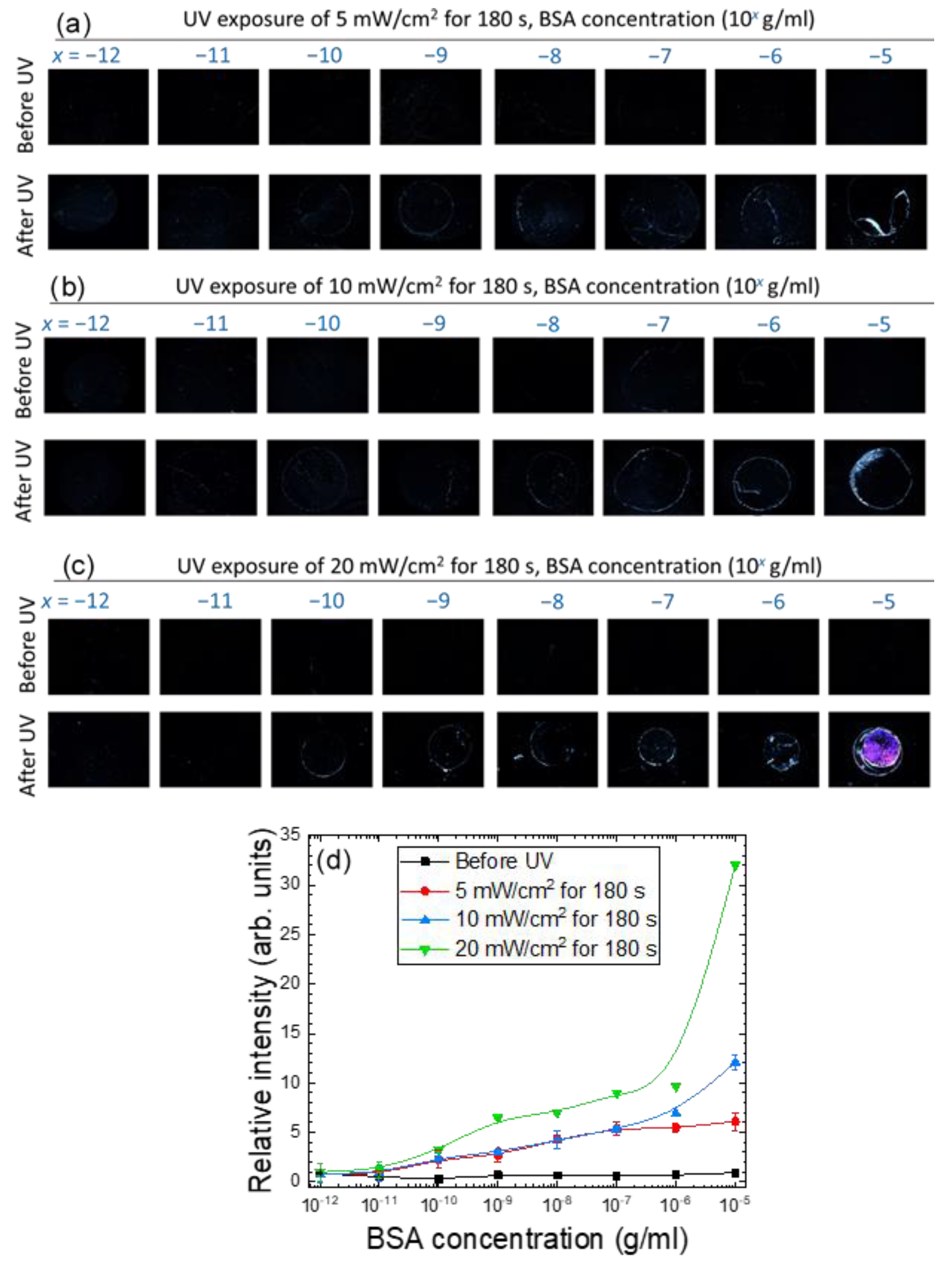 Biosensors 11 00081 g004 Biosensors 11 00081 g004