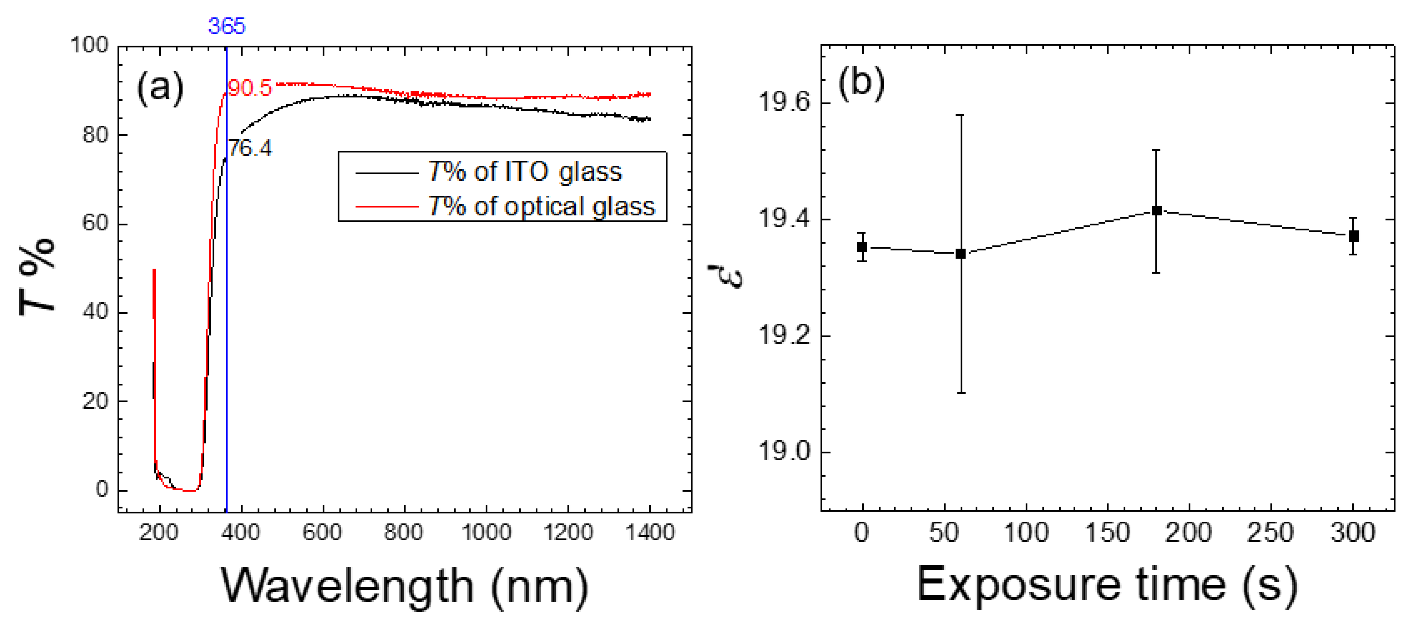 Biosensors 11 00081 g006 Biosensors 11 00081 g006