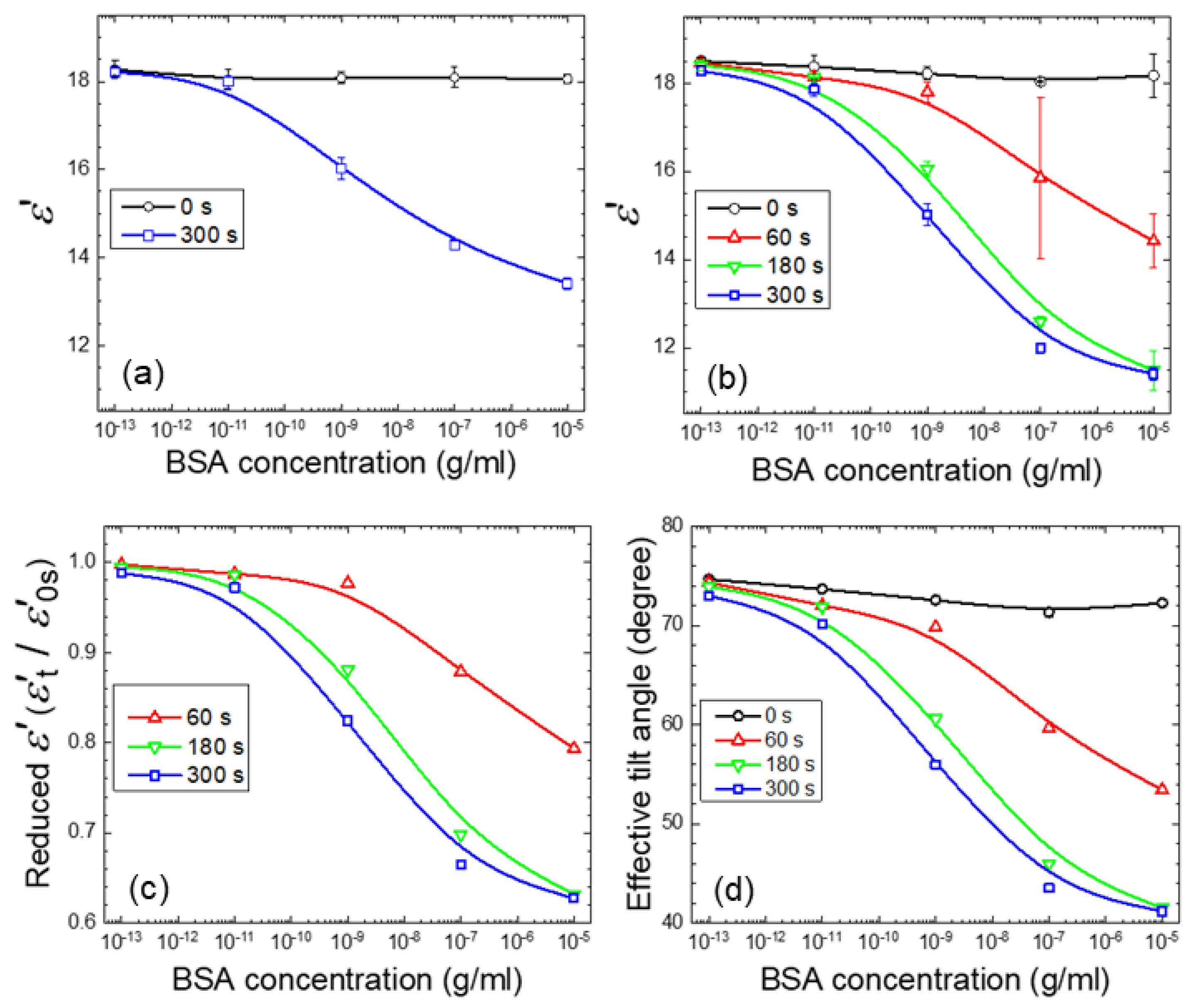 Biosensors 11 00081 g007 Biosensors 11 00081 g007