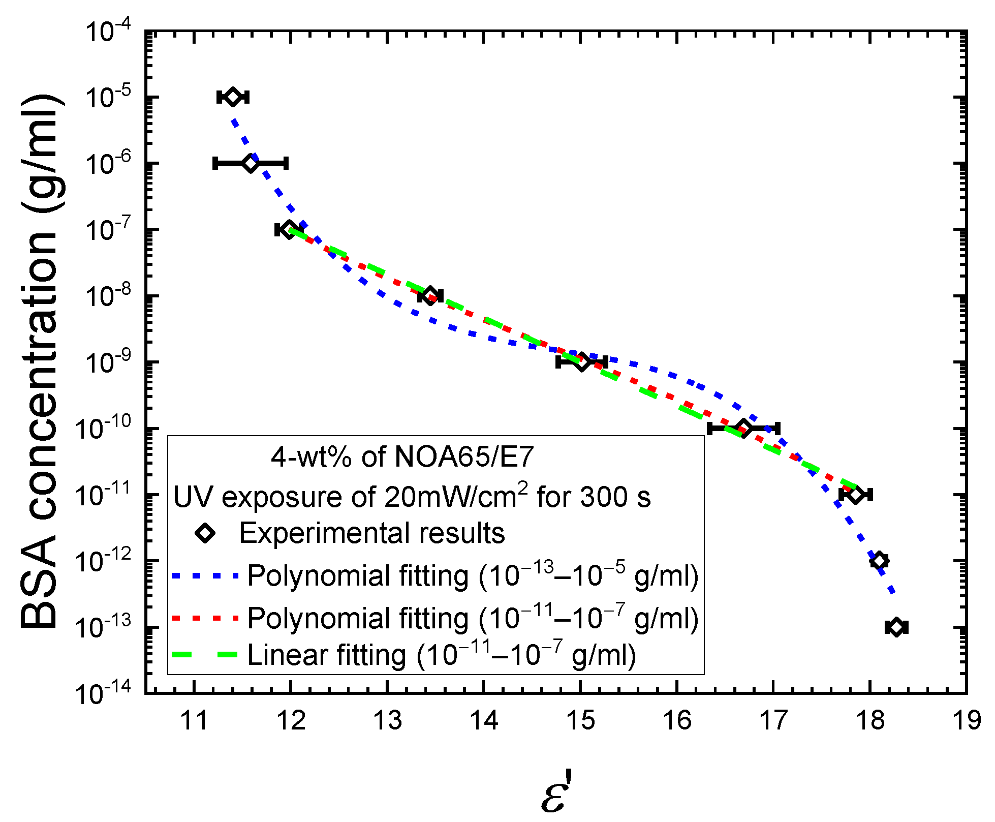 Biosensors 11 00081 g008 Biosensors 11 00081 g008