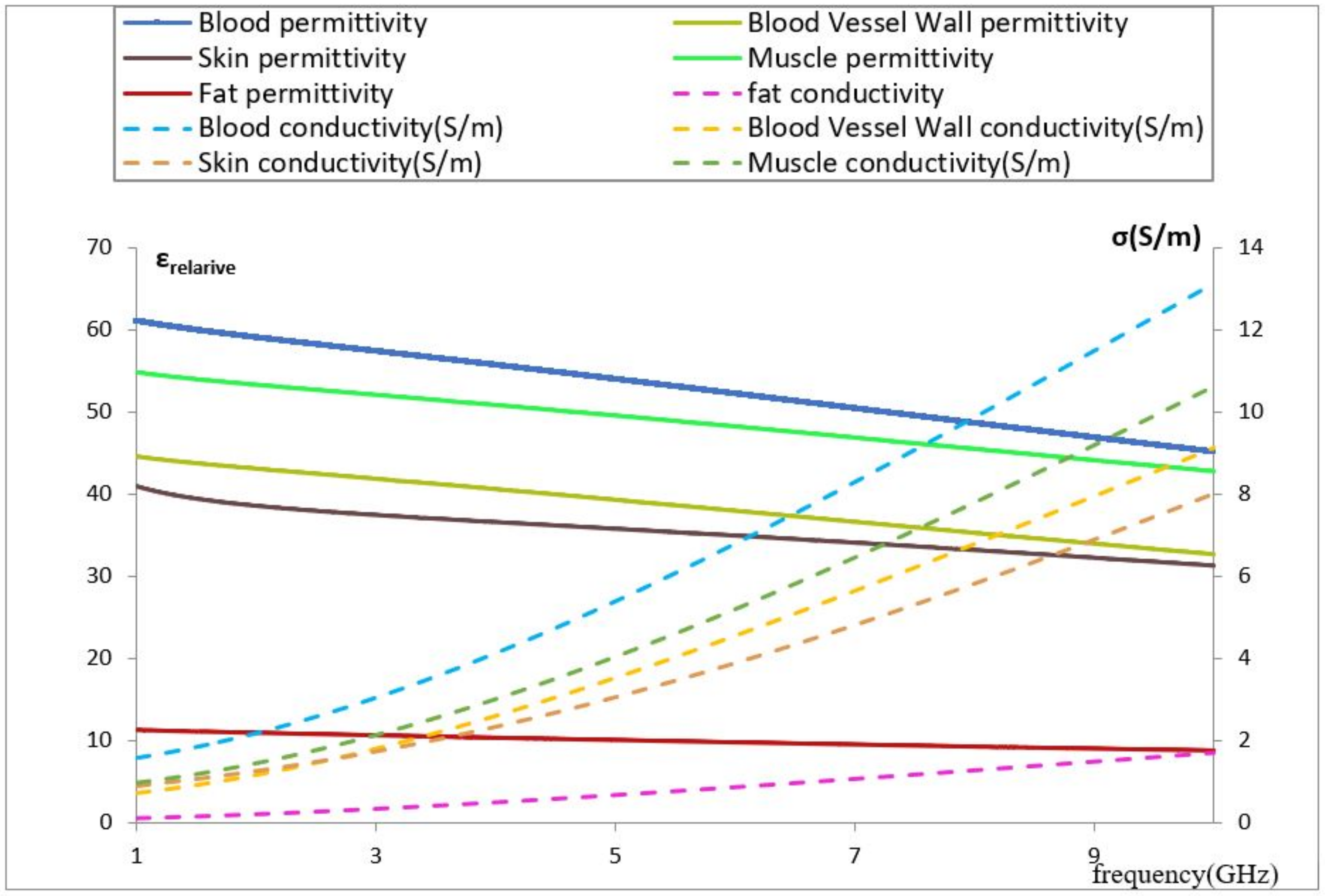 Biosensors 11 00083 g001