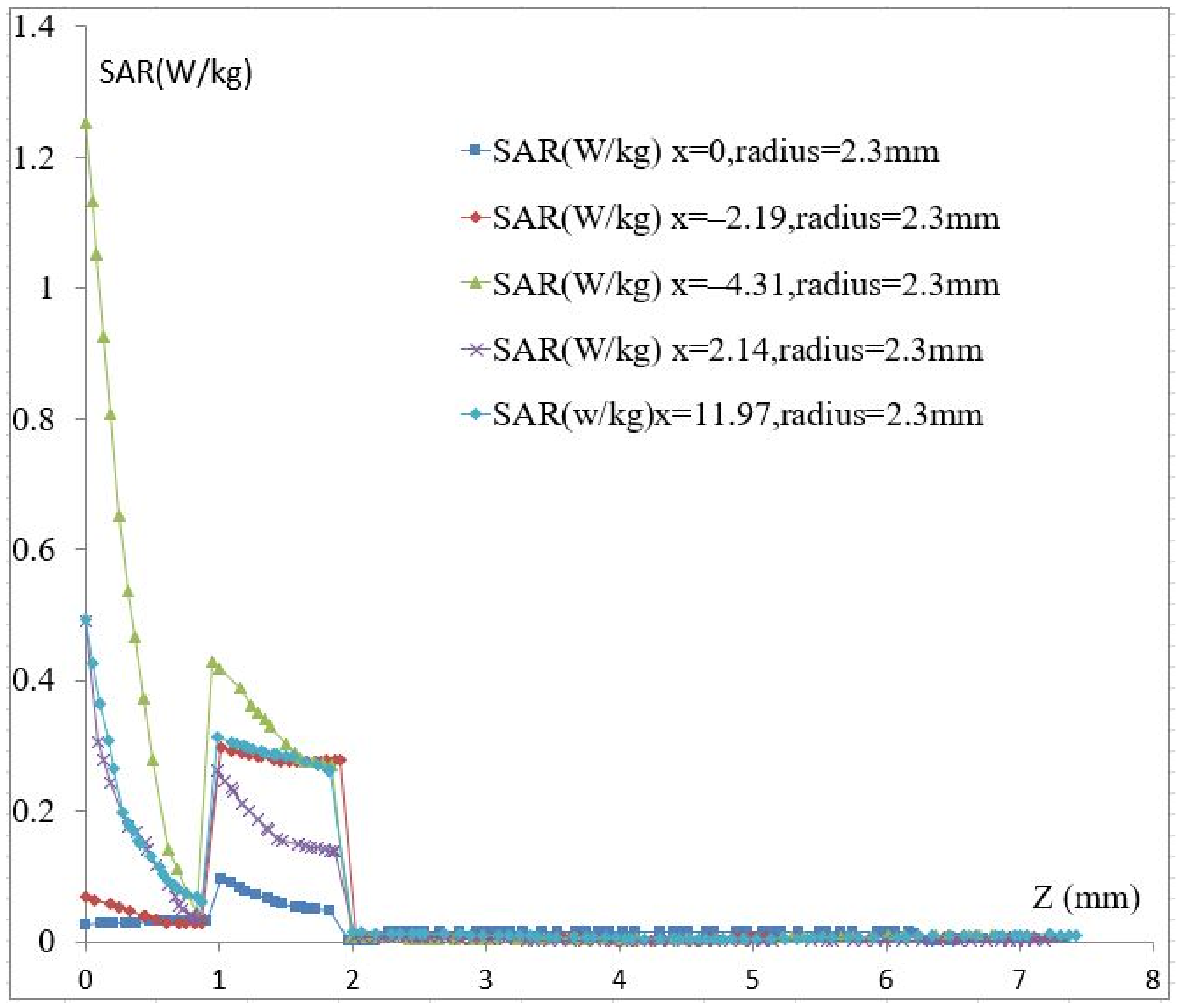 Biosensors 11 00083 g006