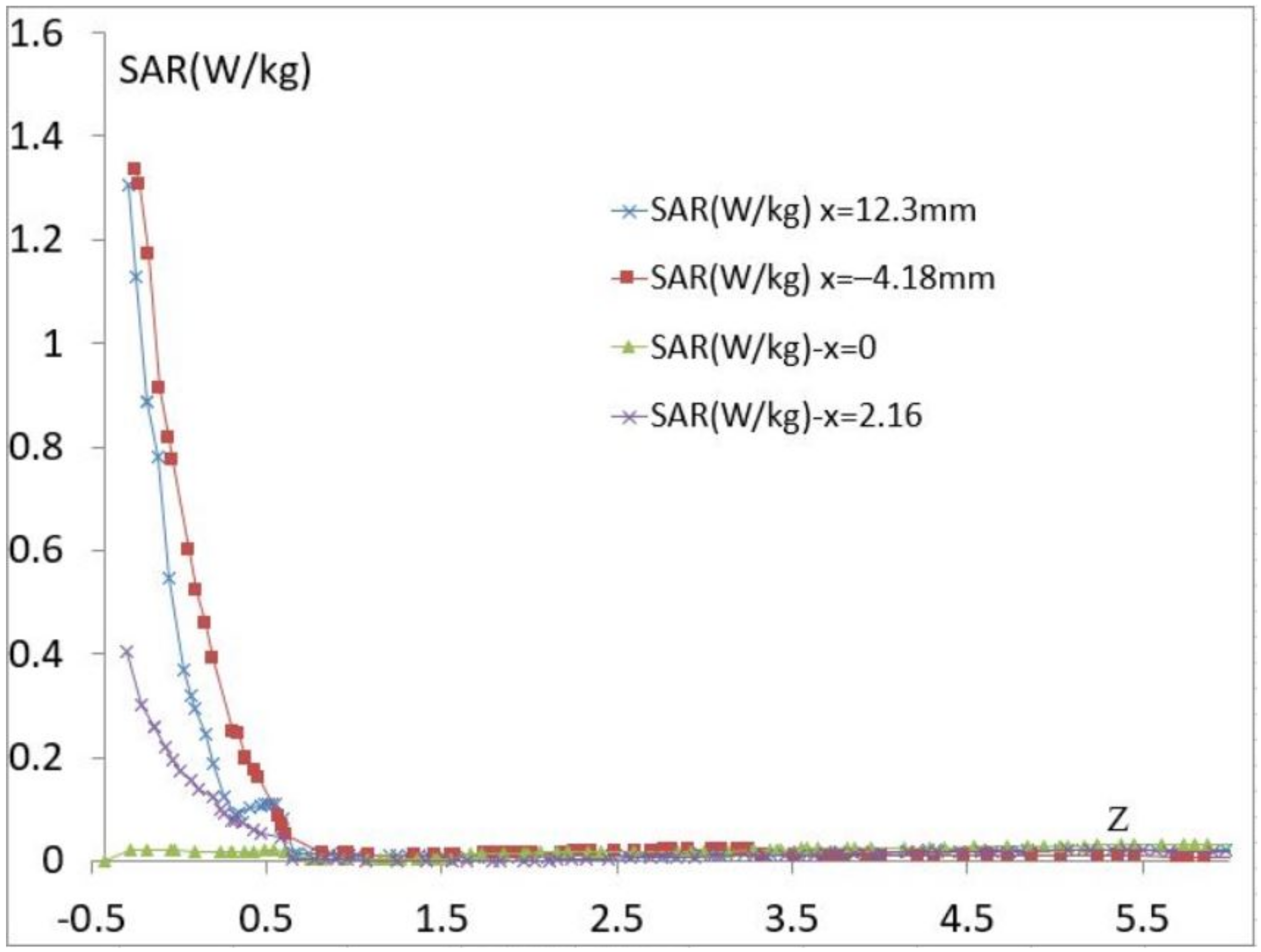 Biosensors 11 00083 g008