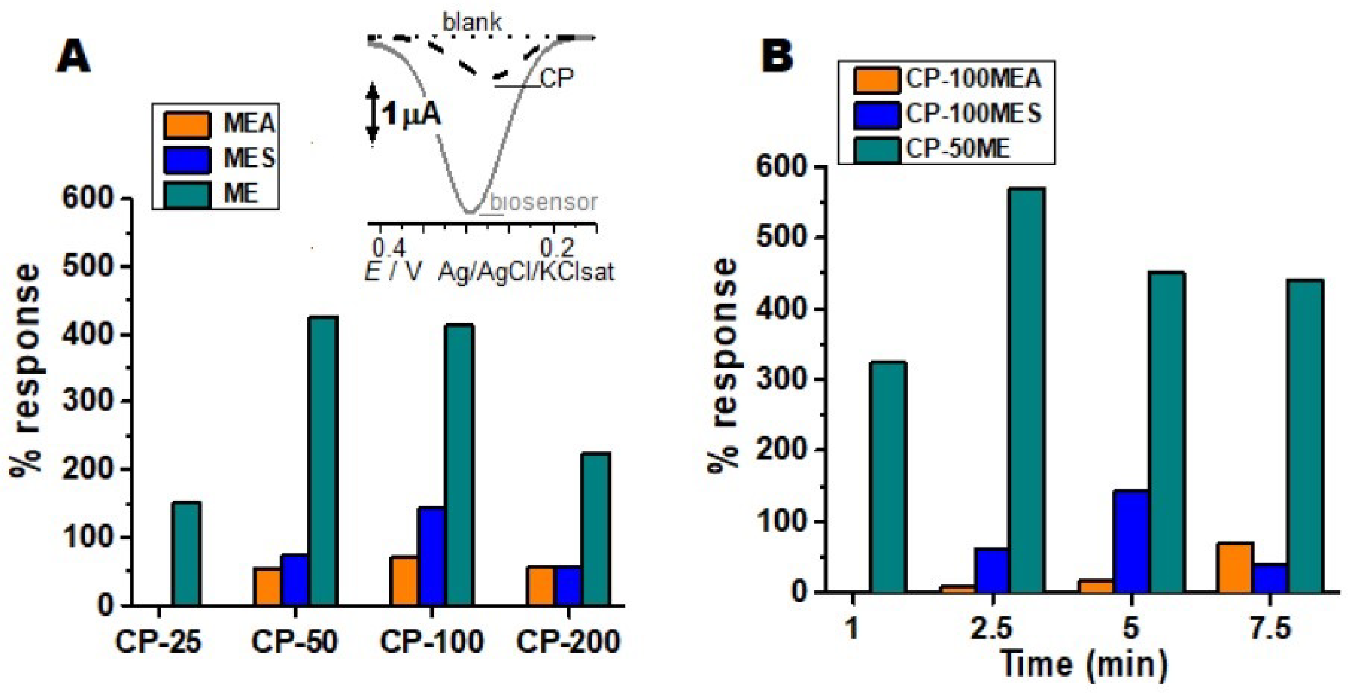 Biosensors 11 00091 g001 Biosensors 11 00091 g001