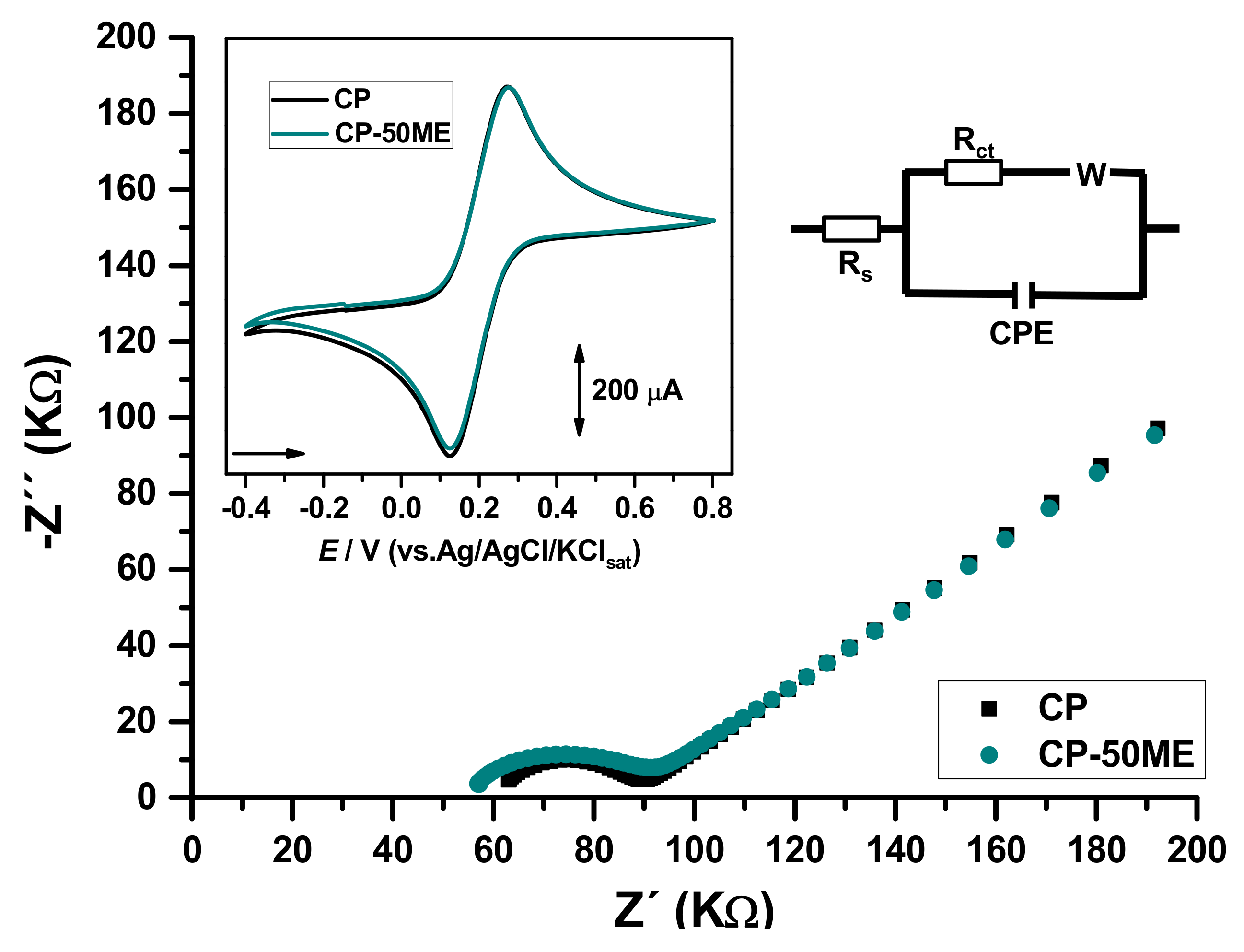 Biosensors 11 00091 g002 Biosensors 11 00091 g002