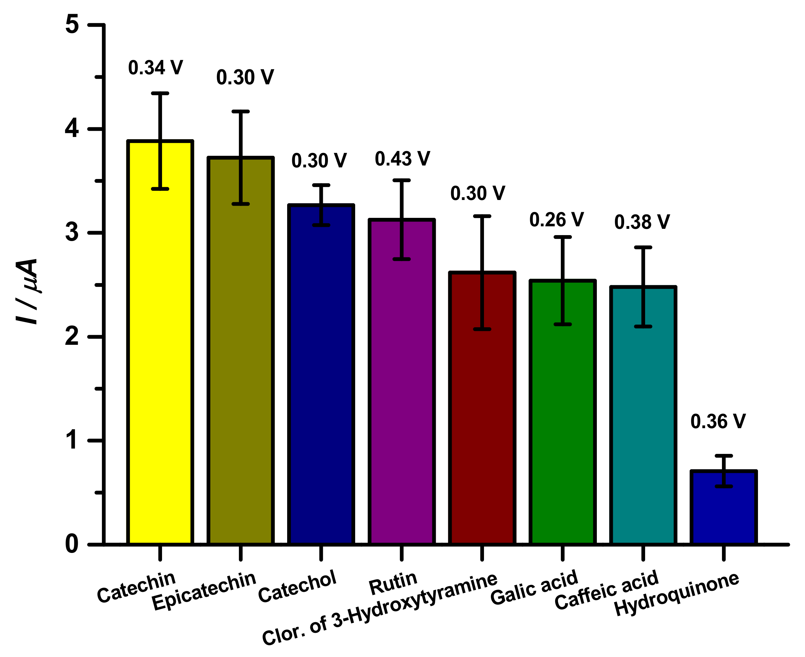Biosensors 11 00091 g003 Biosensors 11 00091 g003