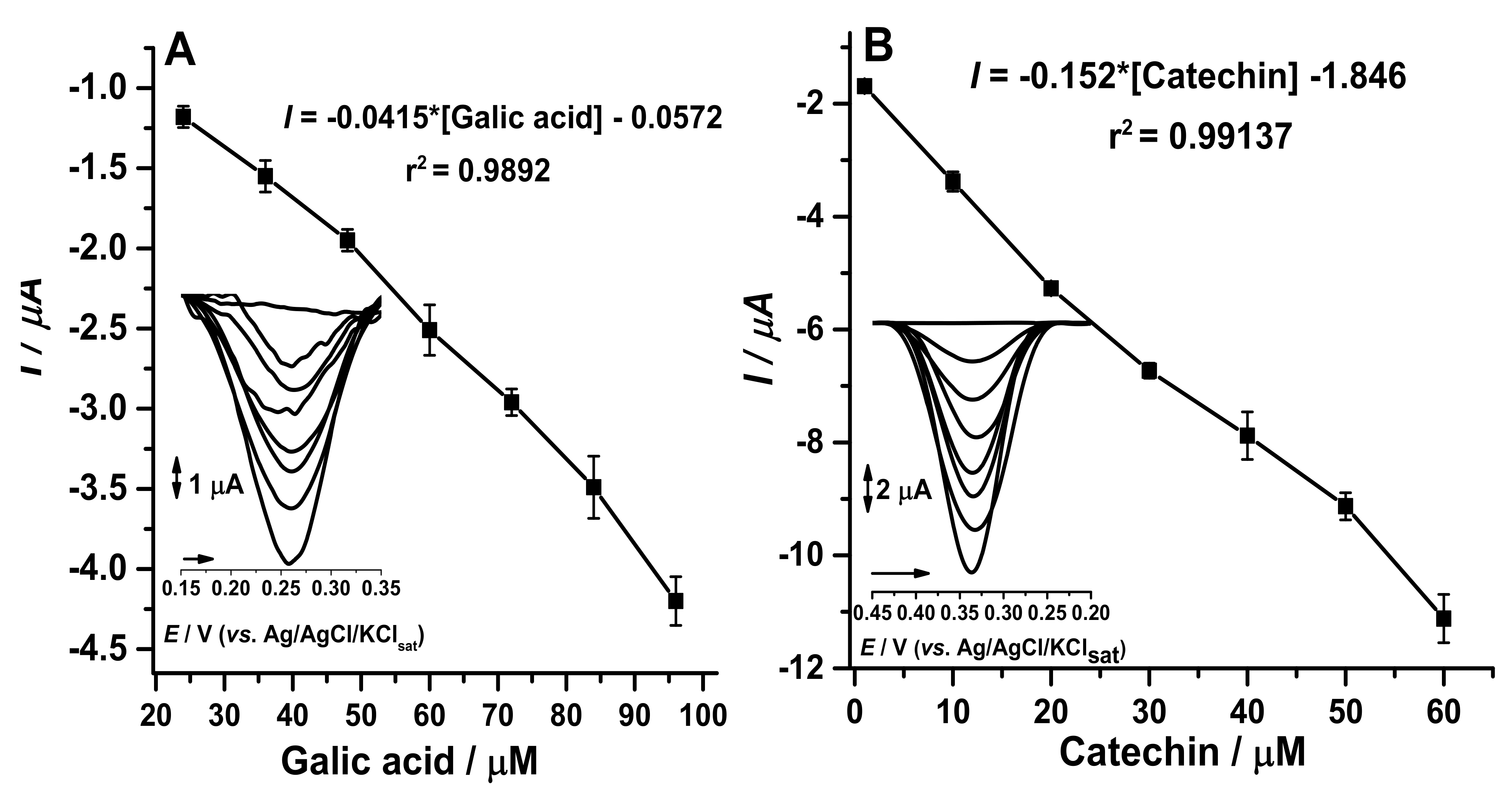 Biosensors 11 00091 g007 Biosensors 11 00091 g007