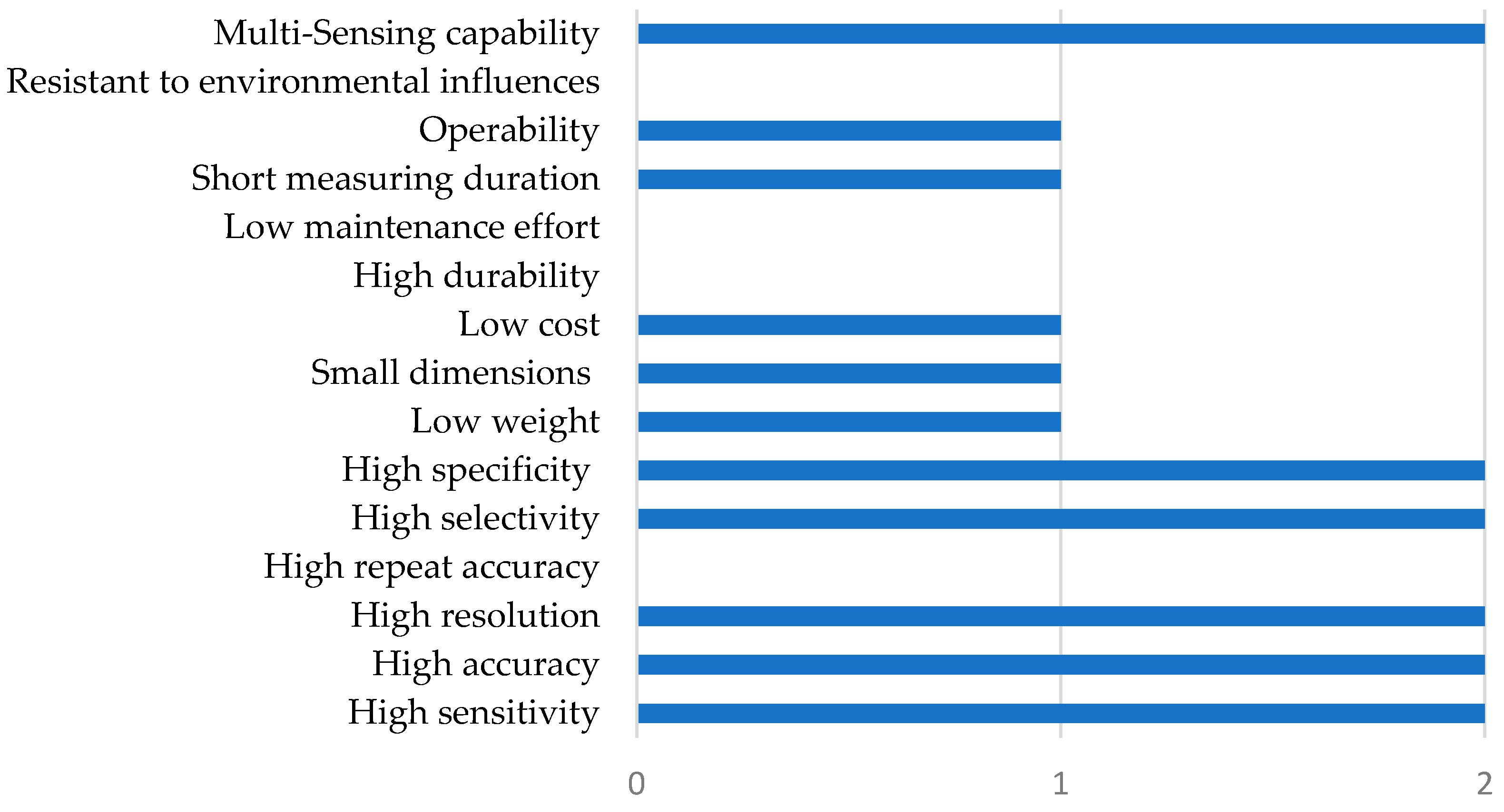Biosensors 11 00093 g004 Biosensors 11 00093 g004