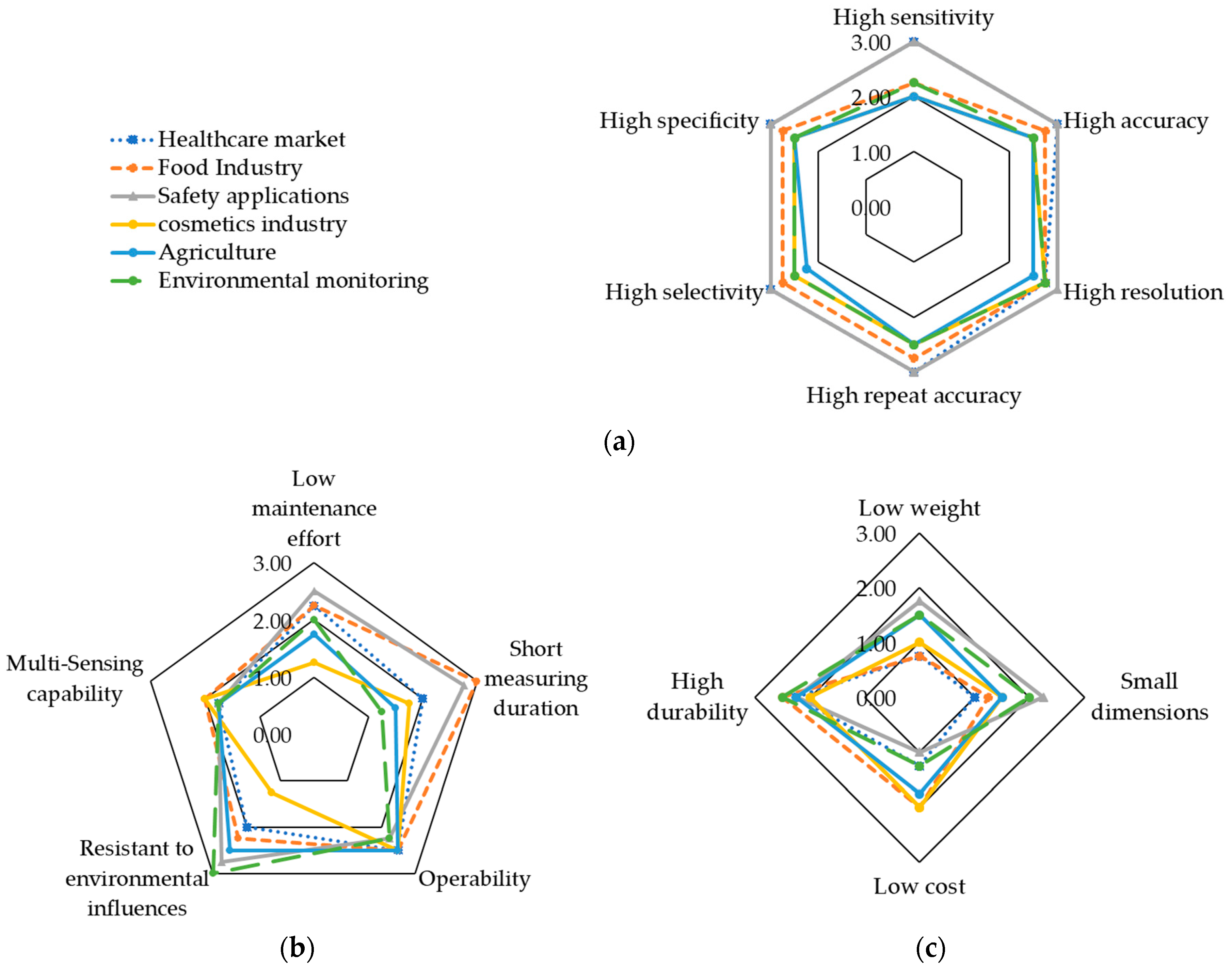 Biosensors 11 00093 g005 Biosensors 11 00093 g005