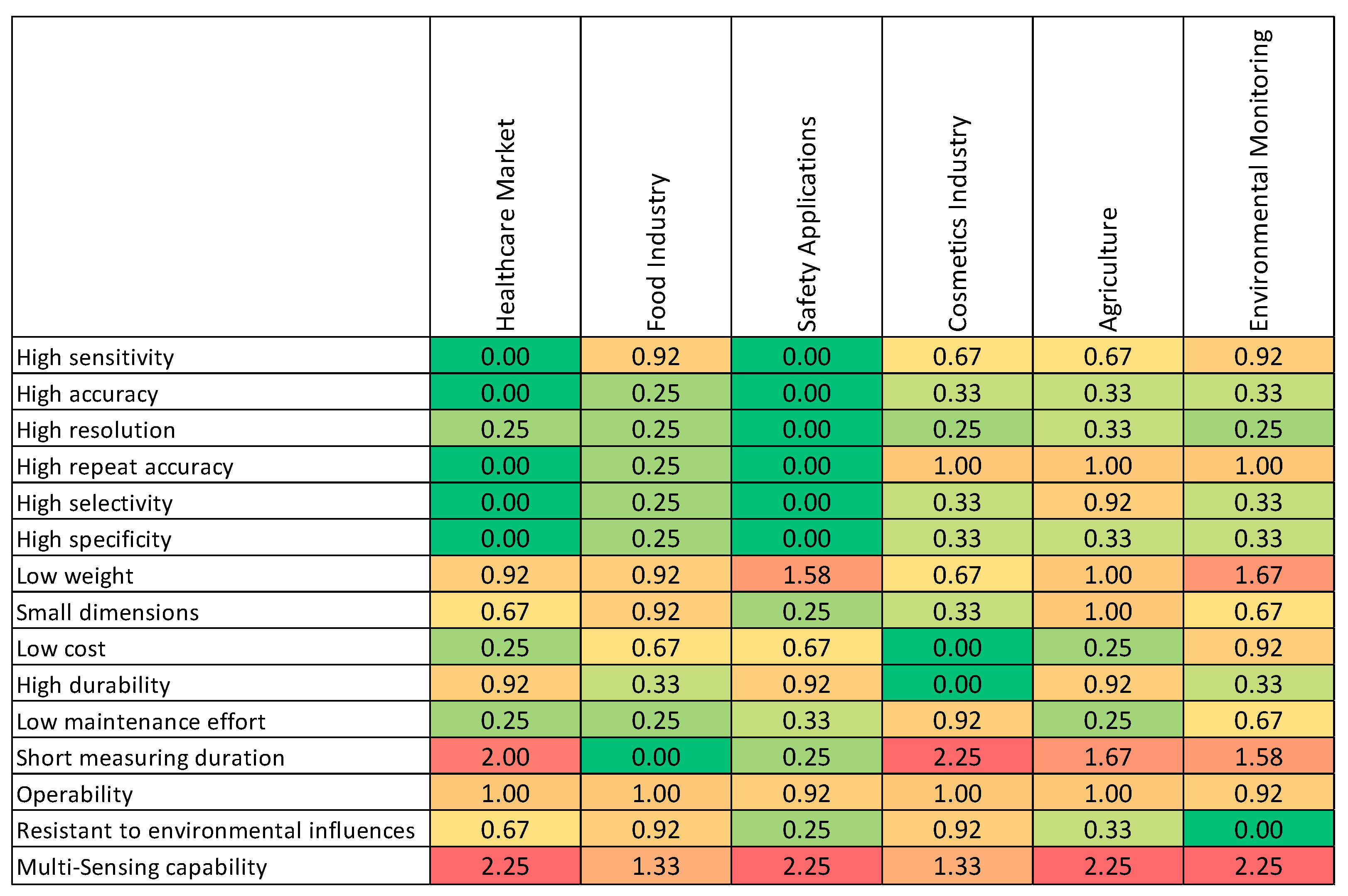 Biosensors 11 00093 g006 Biosensors 11 00093 g006