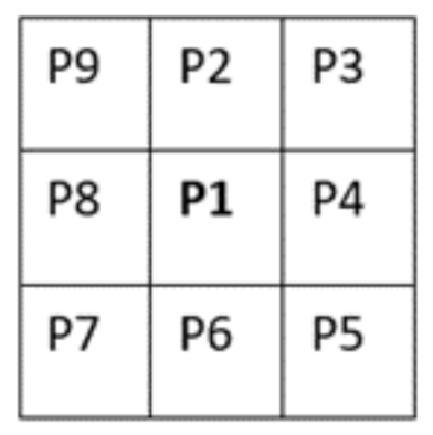 Biosensors 11 00100 g002