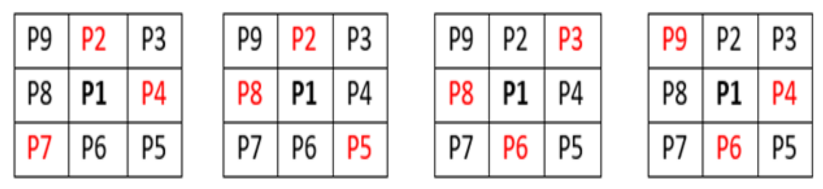 Biosensors 11 00100 g003